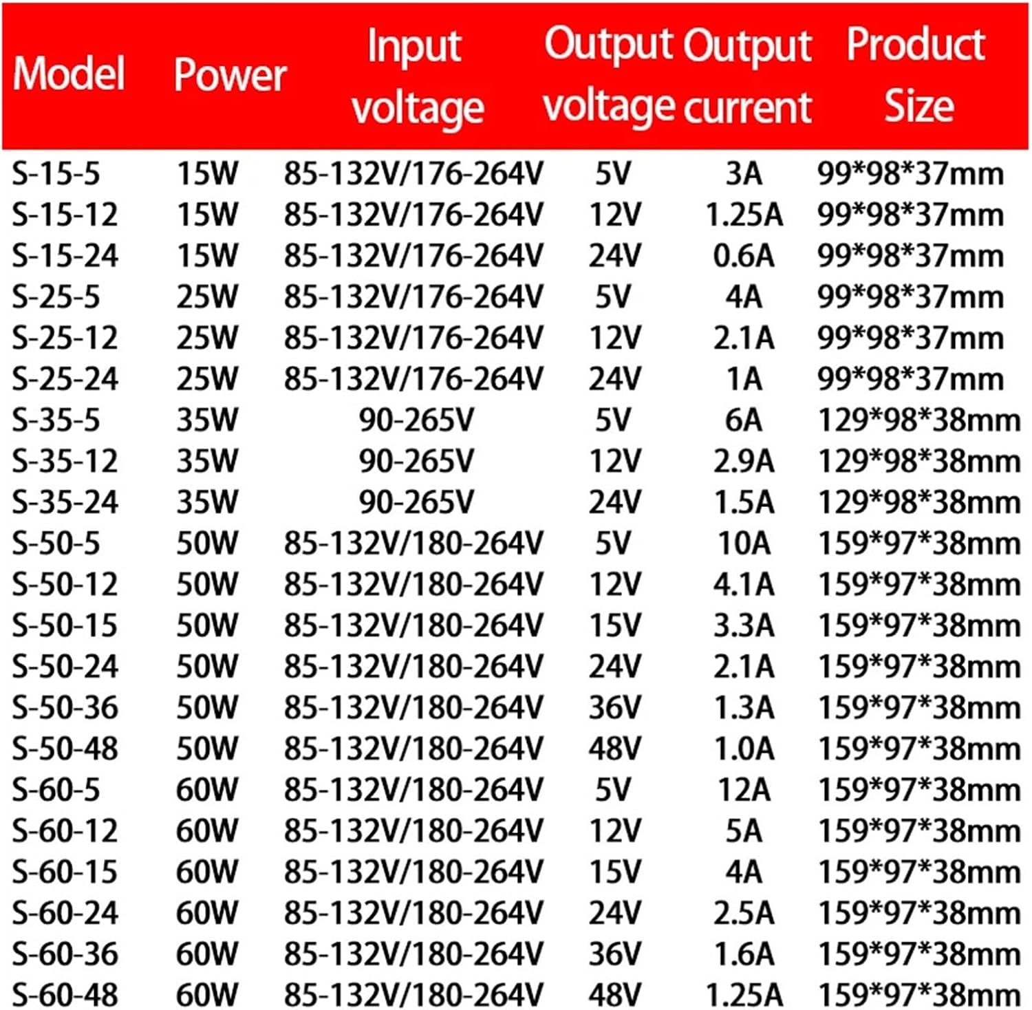 スイッチング電源 25W 50W 75W 100W 120W 150W 200W 400W 12V 24V 36V 48V 60V