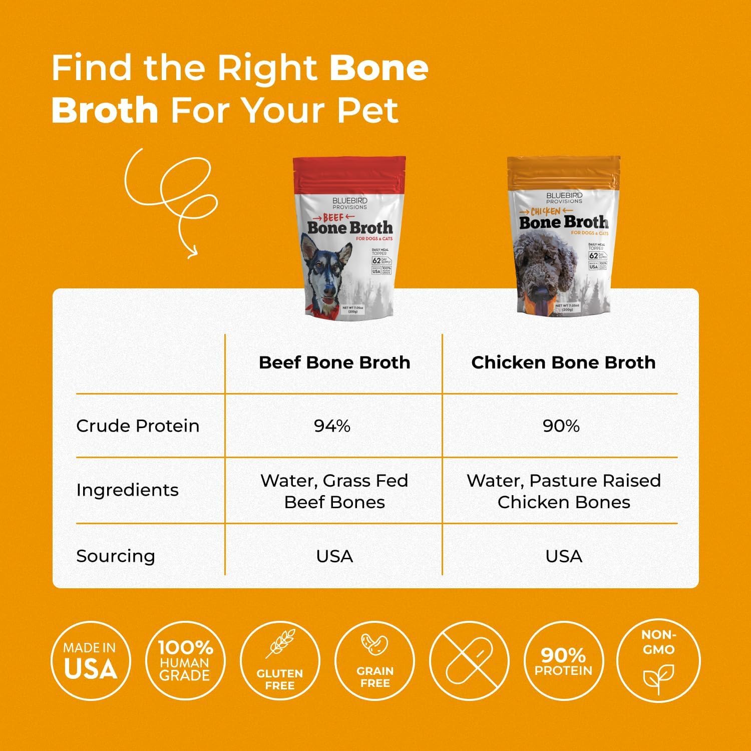 Bluebird Provisions Bone Broth Powder Bundle - Chicken Bone Broth Powder and Beef Bone Broth Powder - Bone Broth for Dogs - Human Bone Broth - 3 Pouches