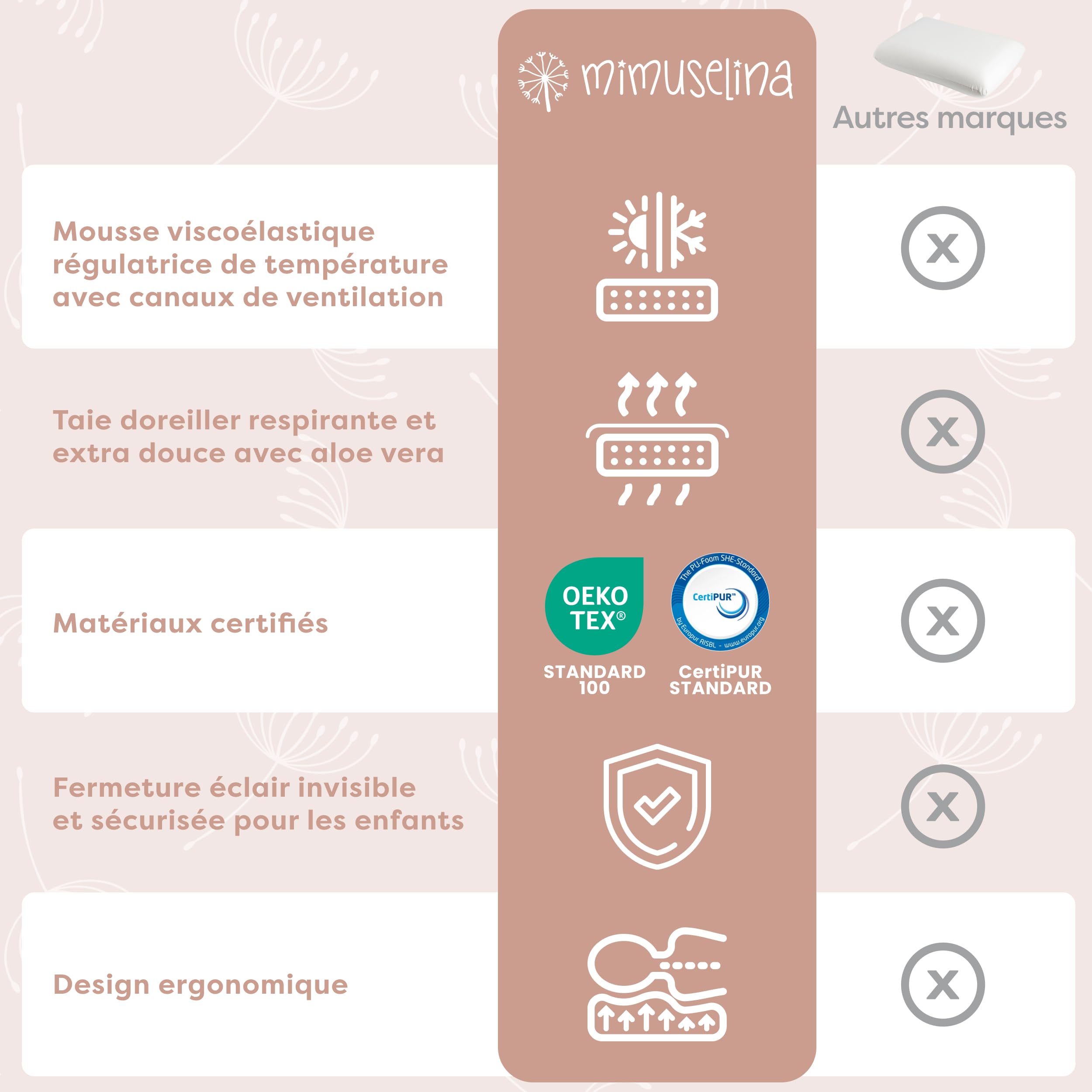 MIMUSELINA Oreiller Memoire Forme 50x30x5,5 cm pour Bébé et Enfants | Oreiller Ergonomique et Anti-Étouffement | Petit Coussin Respirant et Hypoallergénique | Housse Aloe Vera Amovible et Lavable