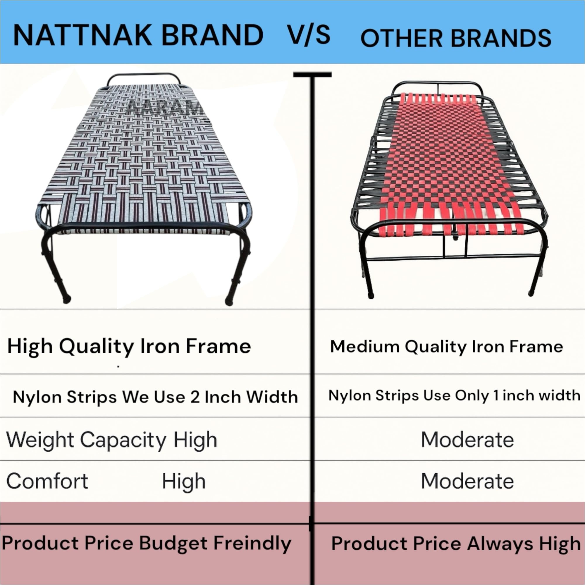 NATTNAK Folding Bed 36x72 Inch – Premium Iron Frame with Durable Nylon Strips | Portable Single Bed | Space-Saving, Heavy-Duty, for Home & Travel Use 2