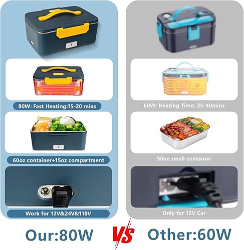 Miniatura 2 de Yokgrass Fiambrera eléctrica de 80 W, calentador de alimentos portátil de 1.8 L para 1224 V y 110 V cochecamiónhogar, calentamiento rápido, a prueba
