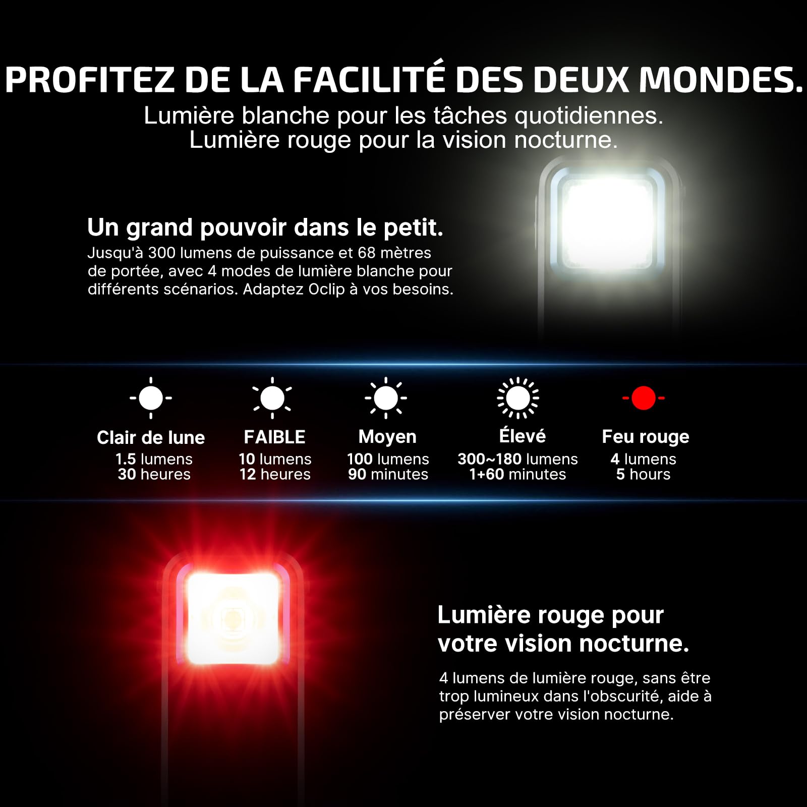 OLIGHT Oclip lampe de poche à clip Source Rouge et Blanche 300lm Rechargeable avec Aspiration Magnétique et Trou de Suspension IPX5 Étanche Utilisée en Camping et Alpinisme