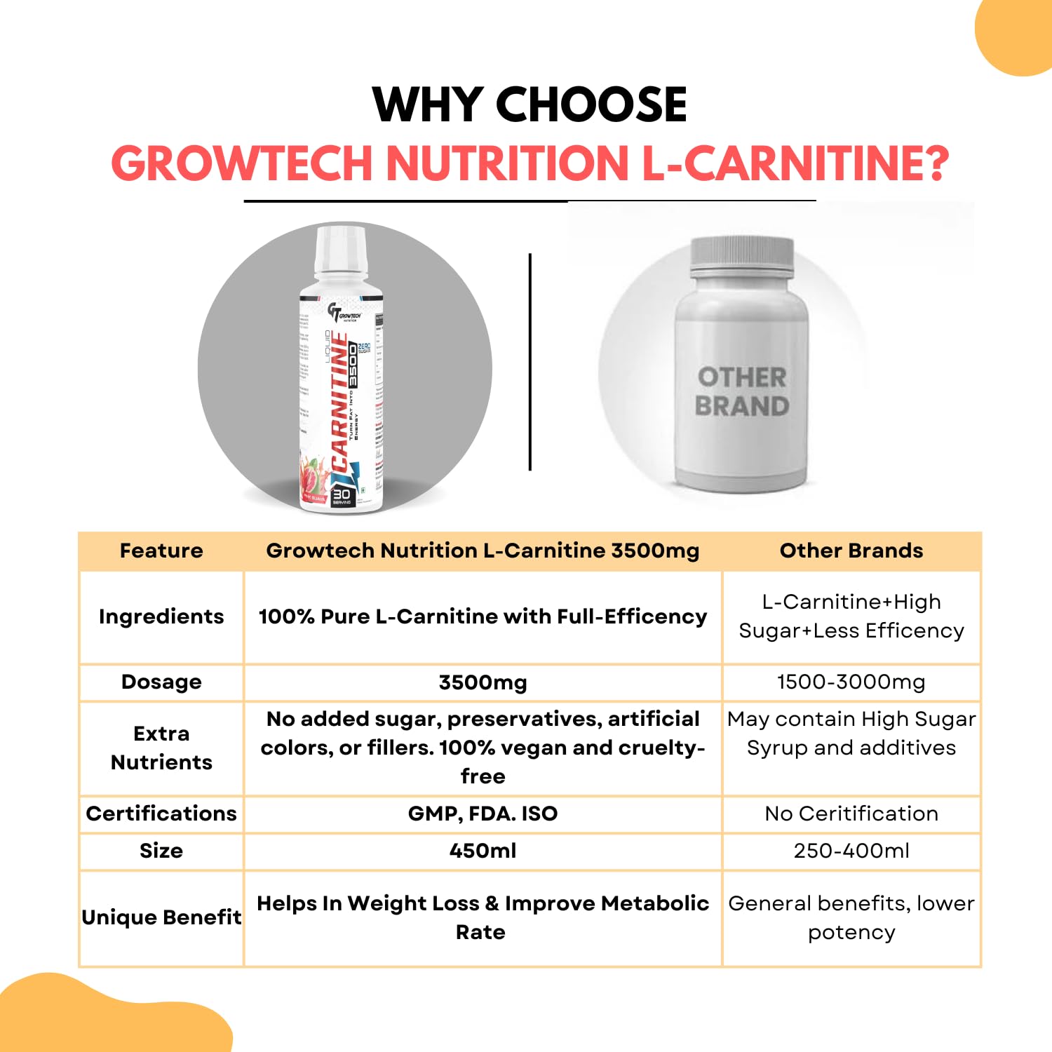 Growtech Nutrition Liquid L-Carnitine 3500mg | Convert Fat into Energy-  Weight & Fat Loss Supplement| 100% Natural & Safe (Litchi, Pack of 450 ml,  30 ...