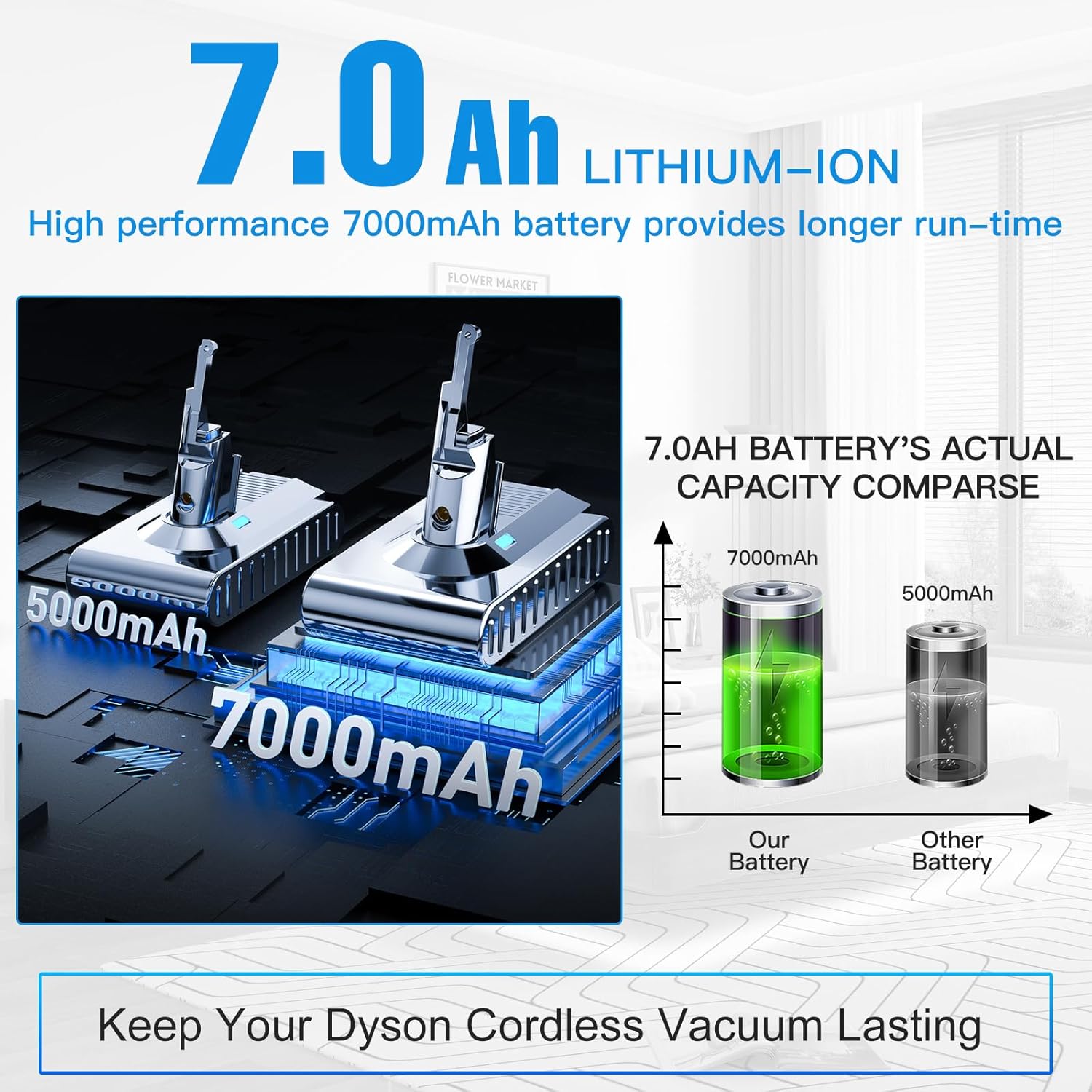 Upgraded 7000mAh 21.6V Battery Designed for Dyson V8 Battery Replacement SV10 Compatible with Dyson V8 Animal Absolute Motorhead Fluffy Vacuum Cleaner