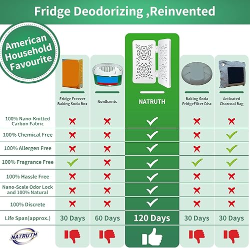 Miniatura 7 de NonScents - Desodorizador para nevera y refrigerador, carbón activado con bambú natural, removedor de olores para refrigeradores, congeladores,