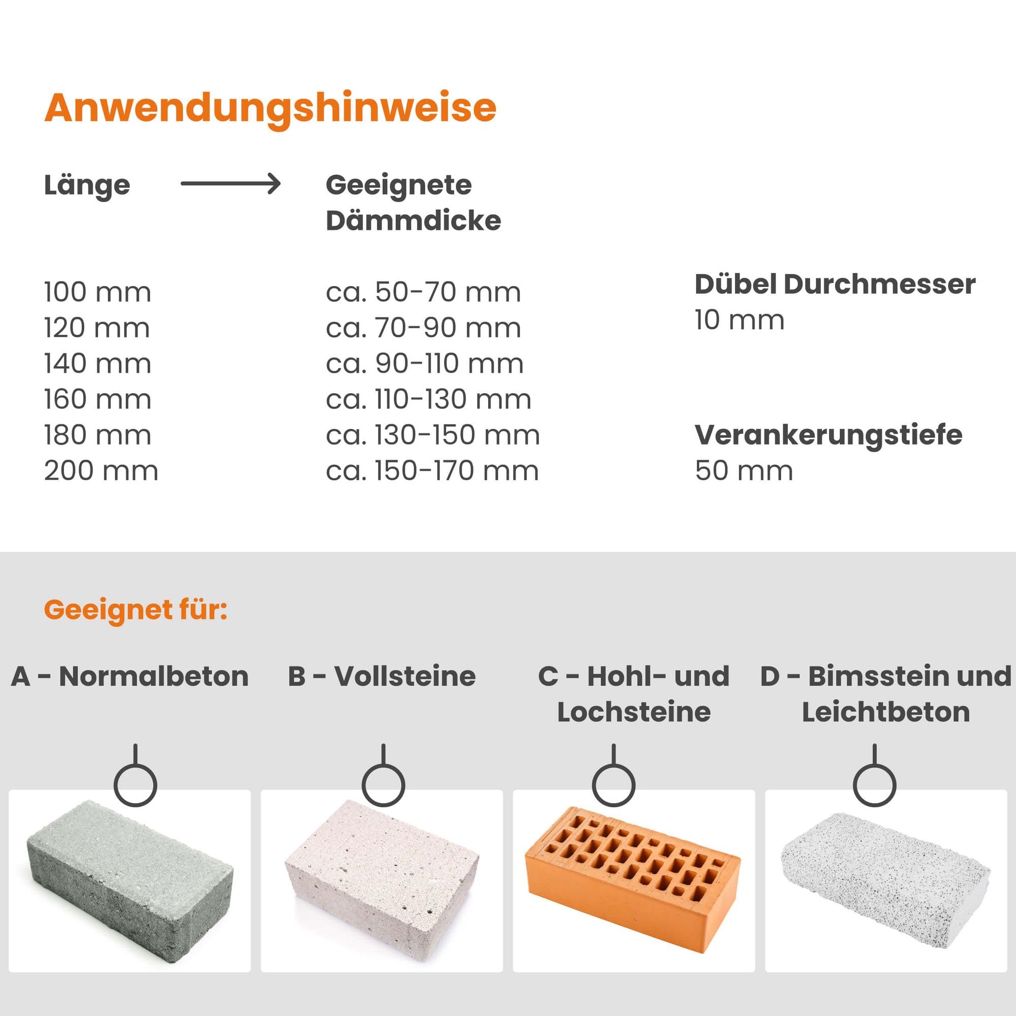 PROTEKTOR Dämmstoffdübel Set Ø10x140mm mit Kunststoffnagel (100 Stück + 200 Rondelle + 1 Fräser) für WDVS und Fassadendämmung, ETA-zertifizierte Schlagdübel Fassadendübel Tellerdübel