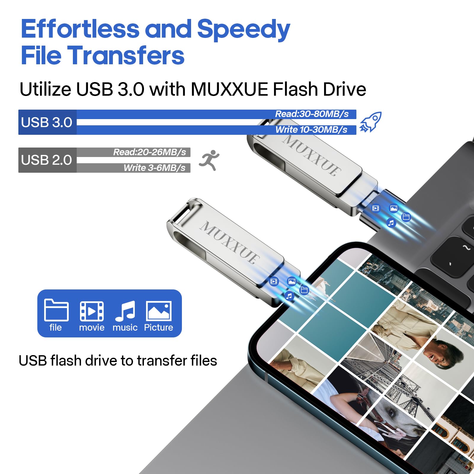 3 in 1 Chiavetta USB per iphone 256GB, MUXXUE Memoria Esterna iphone, i Pad, USB C, telefono Android, PC, Tablet, Computer
