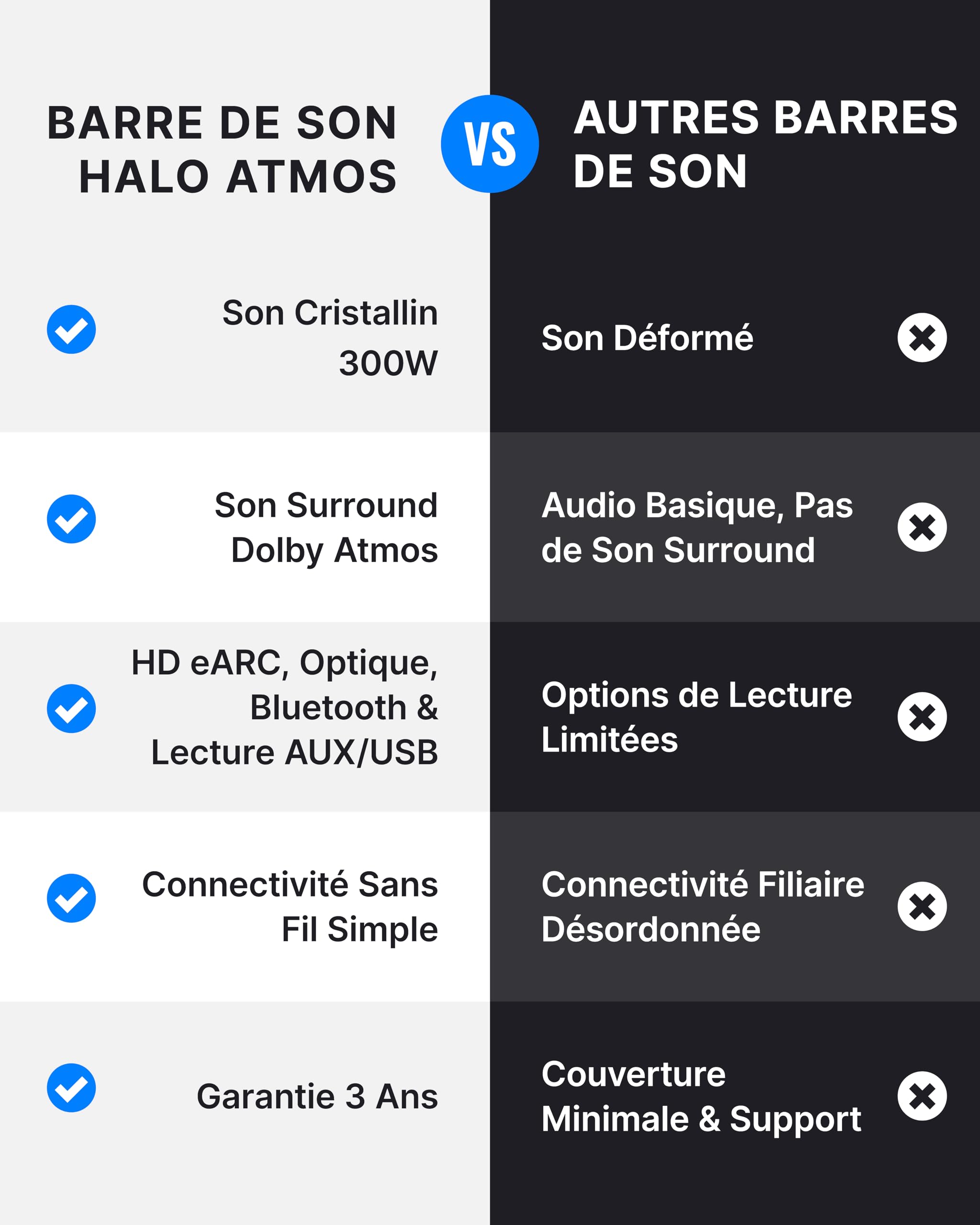 Majority Barre de Son TV Bluetooth 5.3, 300W Home Cinema 5.1 sans Fil | Bowfell Halo Atmos Mini Soundbar PC | DMI eARC | Enceinte TV Dolby Atmos | Caisson de Basse & Haut-Parleurs Arrière