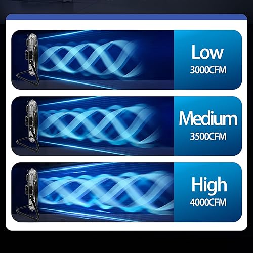 Miniatura 5 de Ventilador de piso de alta velocidad, ventilador industrial de metal resistente de 20 pulgadas y 3 velocidades con sistema de montaje en pared