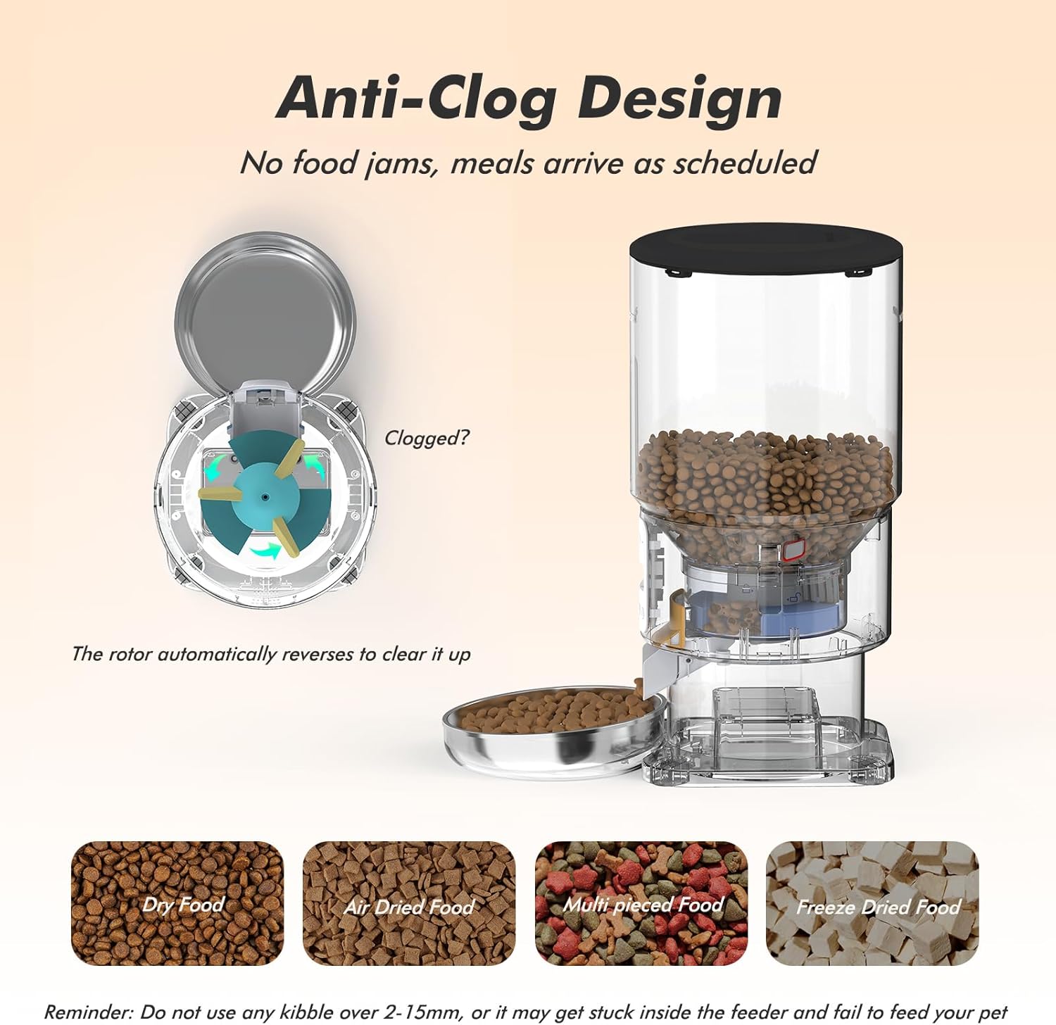 Diagram illustrating the anti-clog design with a rotating rotor and different kibble types