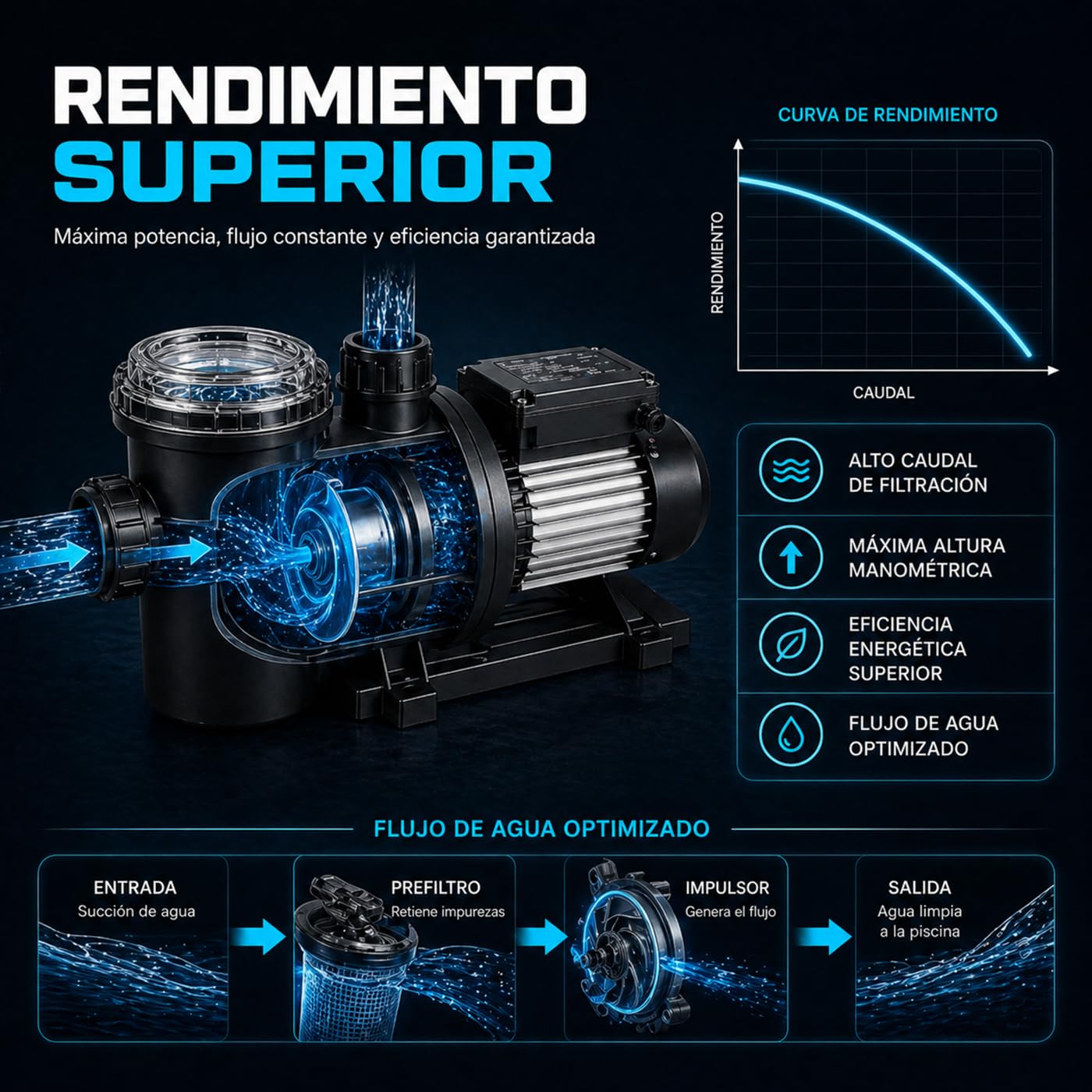 Nix Pool Bomba para Piscina Pro Max 100M Filtración 23400 L/h, Motor de Alta Potencia, Prefiltro de Gran Capacidad, Compatible con Espa Silen antigua y Espa Nox, Bomba de Piscina 1100 W