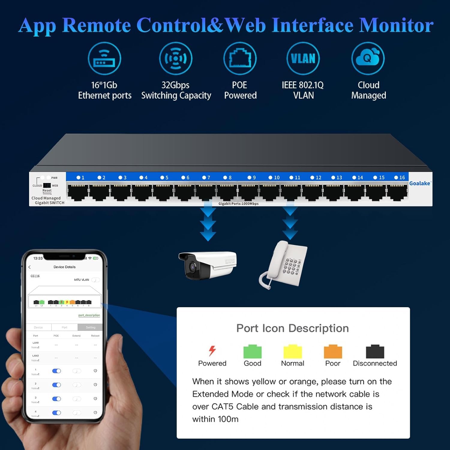 Goalake Interruptor de Red gestionado Gigabit Ethernet de 16 Puertos, conmutador Ethernet, gestión en la Nube, Plug and Play, Funcionamiento silencioso, Montaje en Escritorio o Pared