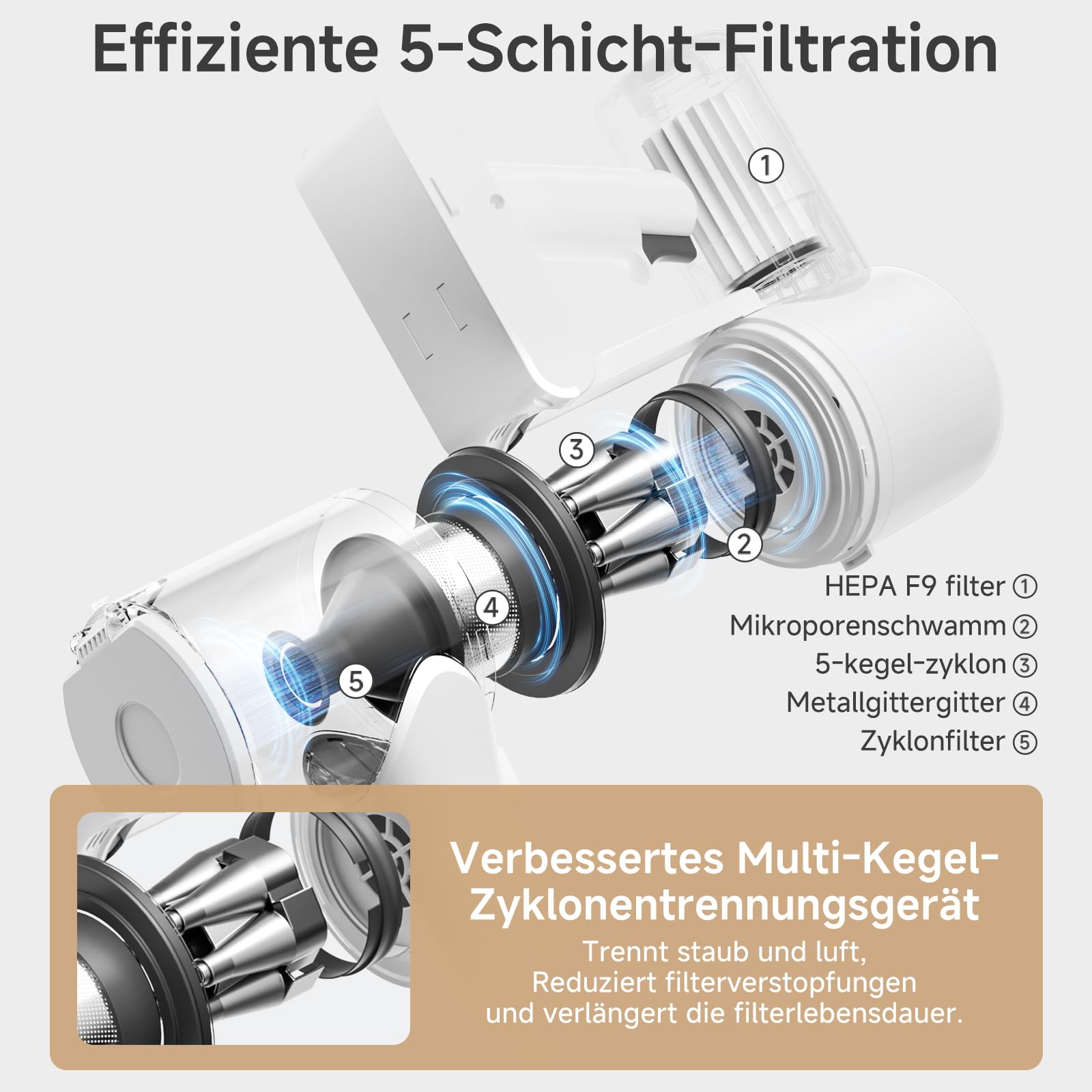 SIMPLUS Akku Staubsauger 22000Pa, 3-Stufen Saugkraft, LED-Display, 5-Fach Filterung, 40 Min Laufzeit, 0.7L Staubbehälter, mit LED-Bodenbürste & Wandhalterung, für Tierhaare/Teppiche/Hartböden