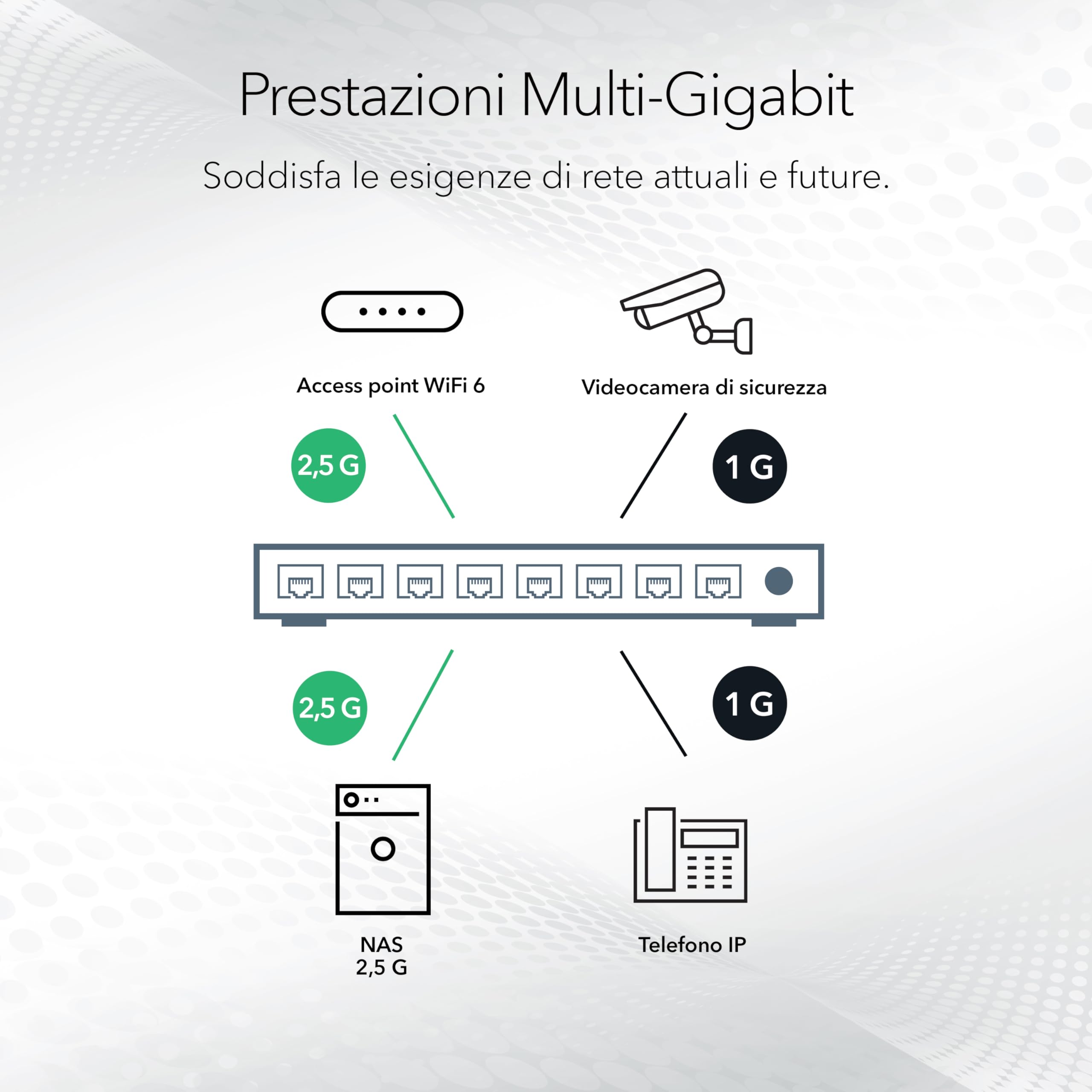 NETGEAR Switch Plus Multi-Gigabit Ethernet a 8 porte (MS308E), porte multi-gigabit da 1 G/2,5 G, montaggio su scrivania o a parete