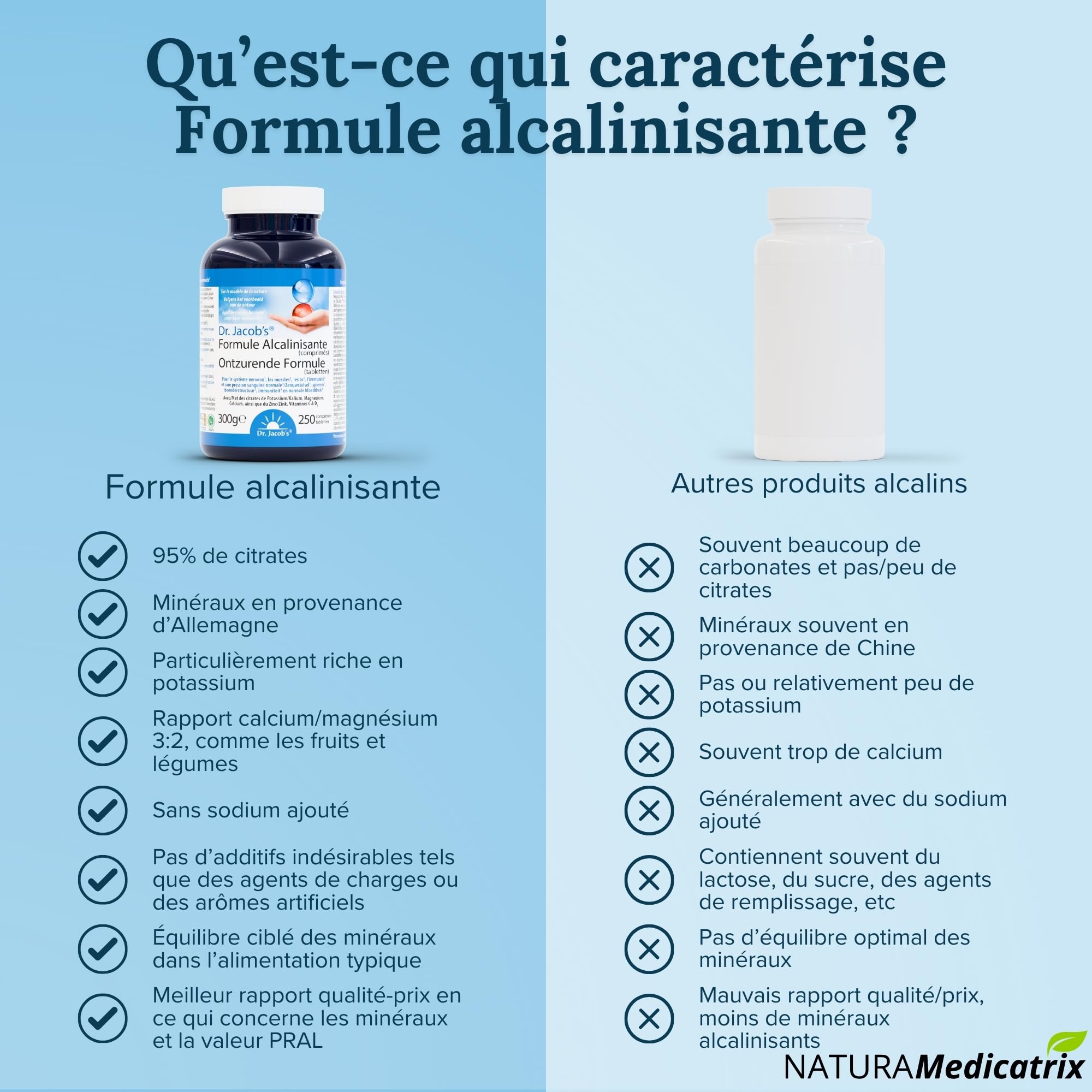 Formule alcalinisante en comprimés, optimise le métabolisme acido-basique, synergie de minéraux alcalins