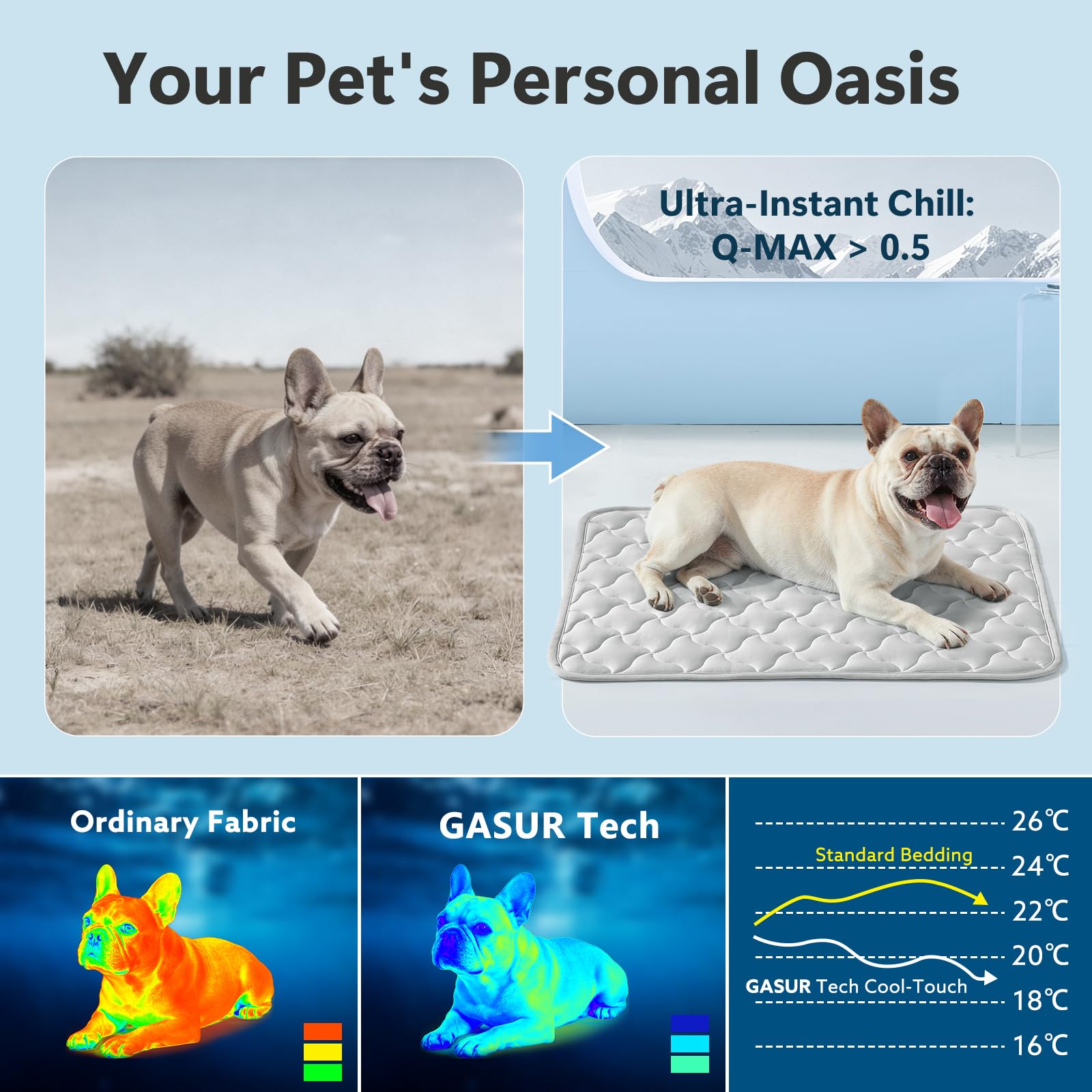 GASUR Tapis rafraîchissant épais pour chiens de très grande taille, intérieur imperméable et fibre froide Arc-Chill (Q-Max > 0,5) pour l'été, gris 111,8 x 81,3 cm