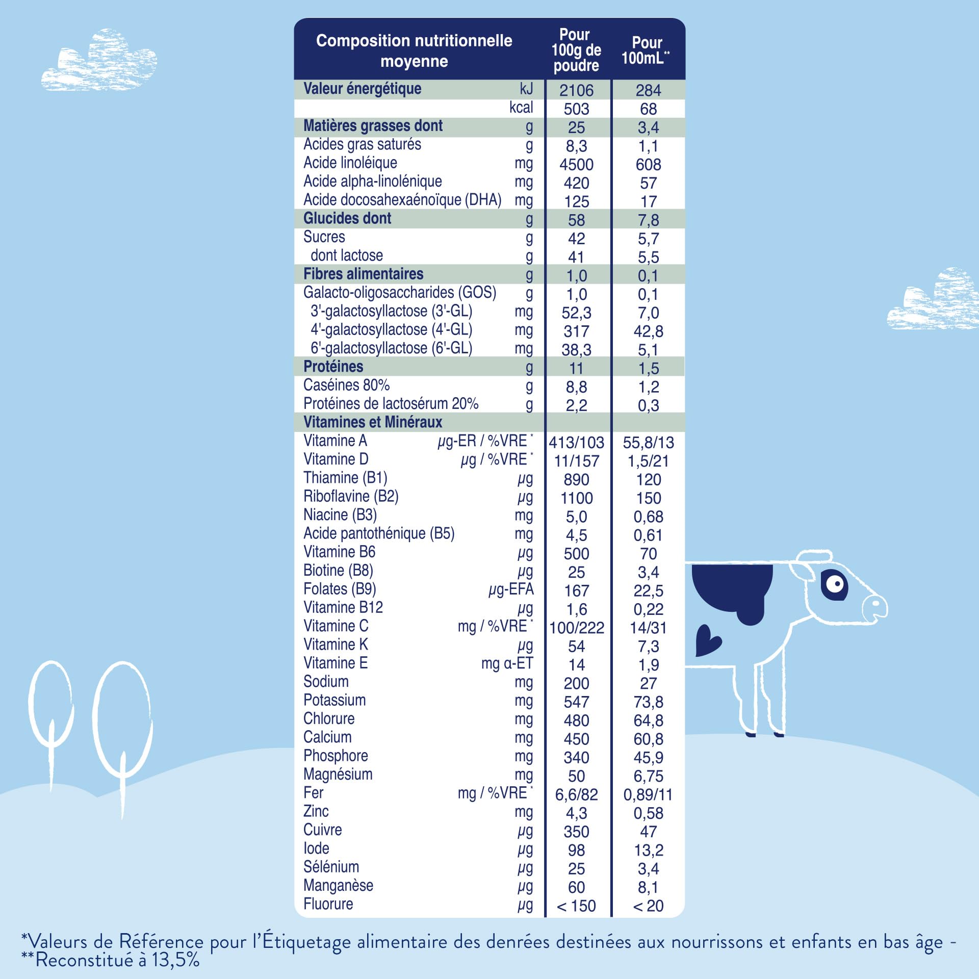 Biostime SN-2 Bio Plus Laits Infantiles Bio 3ème âge en poudre de 10 à 36 Mois 800 G - Lot De 3