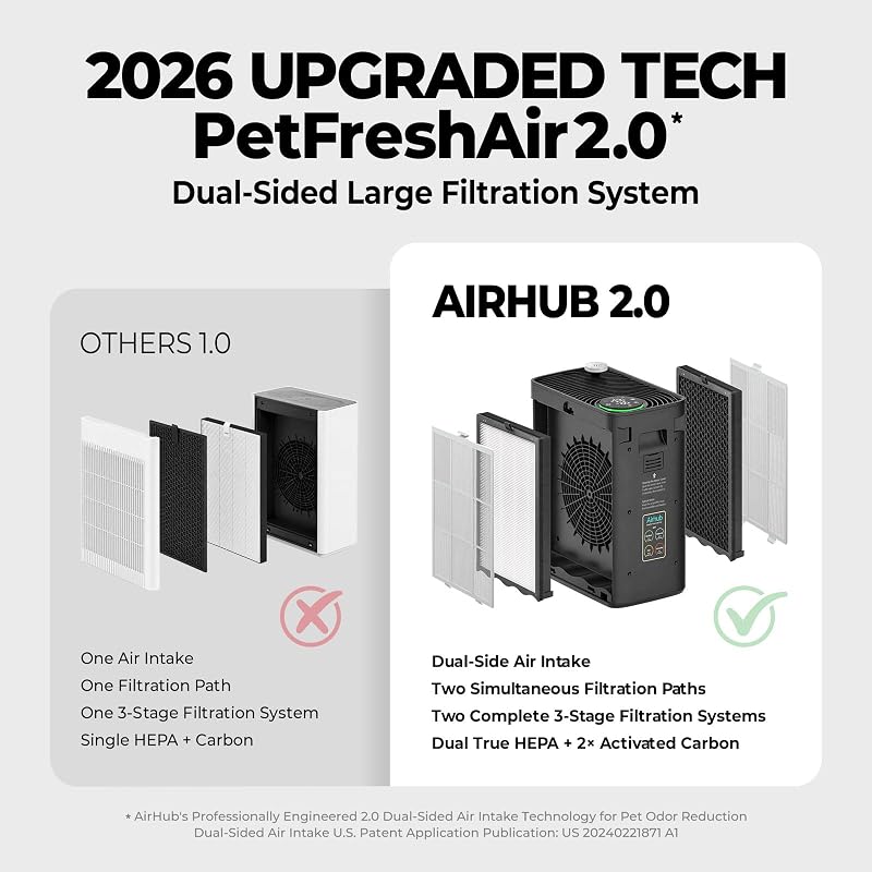 Air Purifiers for Home Bedroom Large Room Up to 1092 Ft² 1Hr AHAM Verified image 2