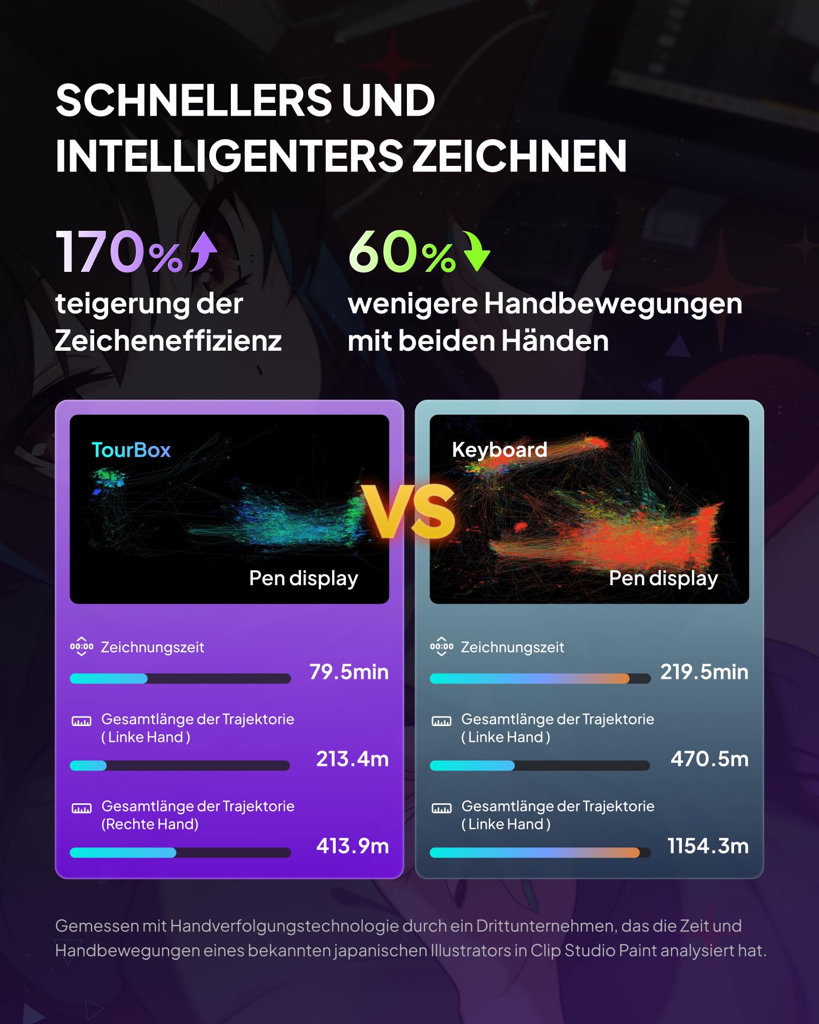 TOUR BOX Elite Plus, iPad-Zeichnen, Bluetooth-Controller für Video- und Foto- Bearbeitung, iPad/Mac/Windows-Konsole Tastatur für Procreate Adobe Krita Davinci inkl. Vollständig anpassbare Software