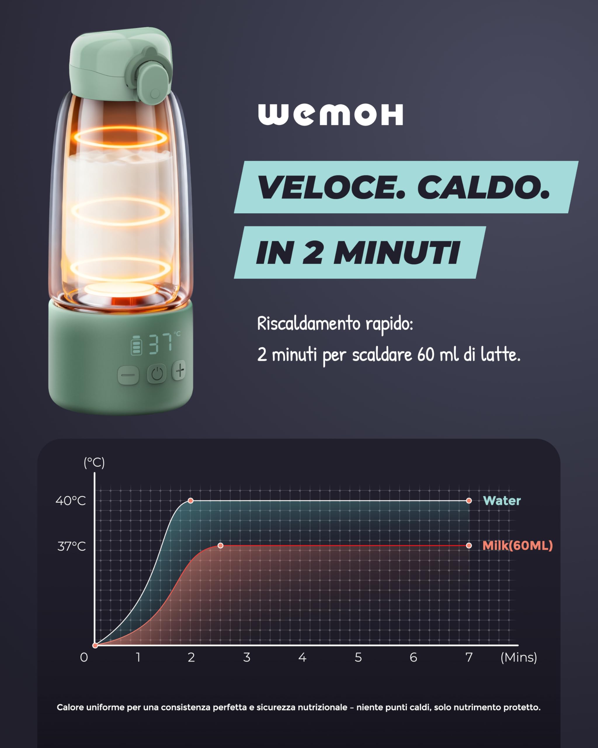 Scalda Latte Portatile: Autopulente, controllo temperatura, 8 poppate/carica, 450ml, 100W per latte materno, formula e acqua