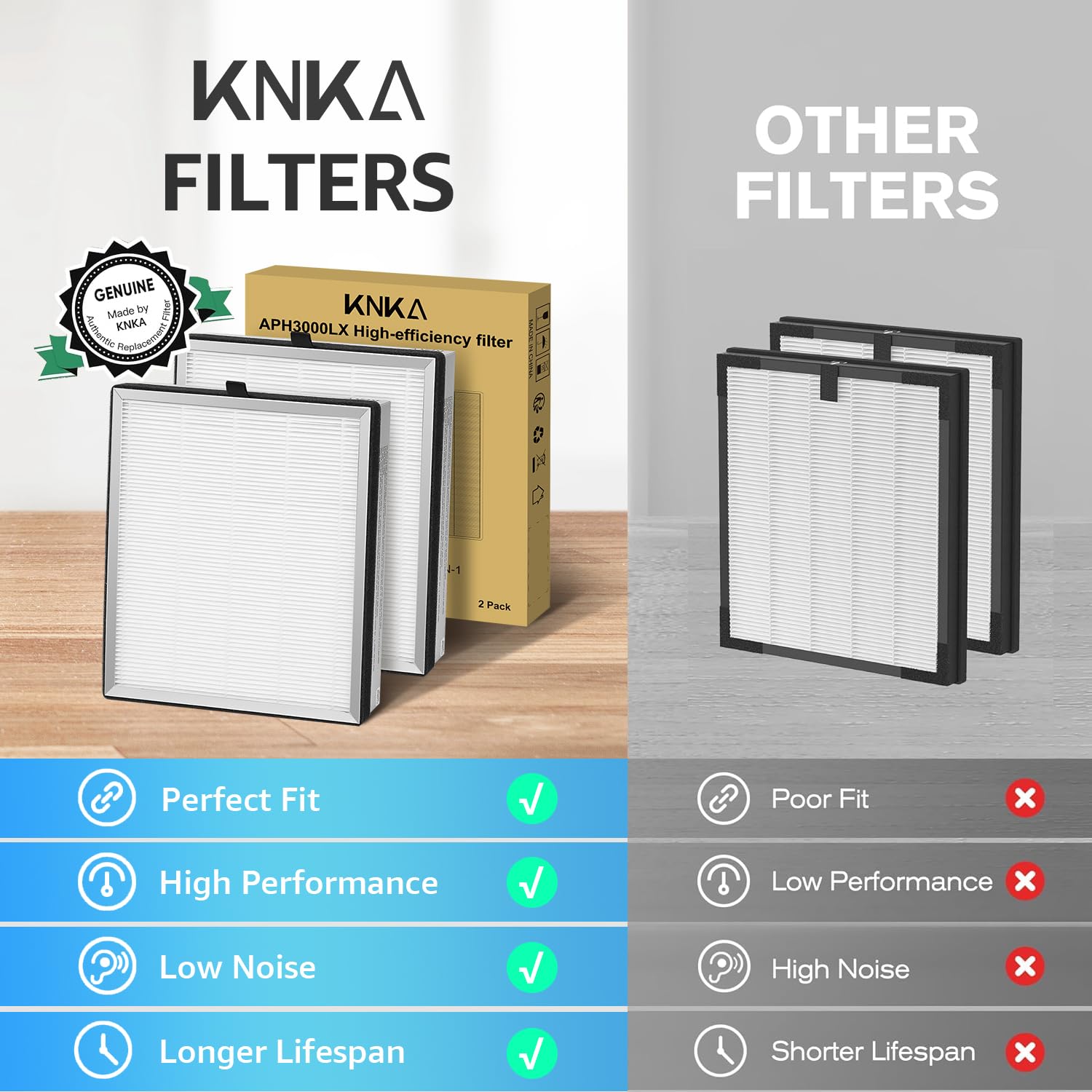 KNKA Filtro di ricambio originale per purificatore d'aria, vero filtro HEPA compatibile con APH3000 per filtrazione dell'aria ad alta efficienza, riduzione di odori e fumo, versione pelo per animali