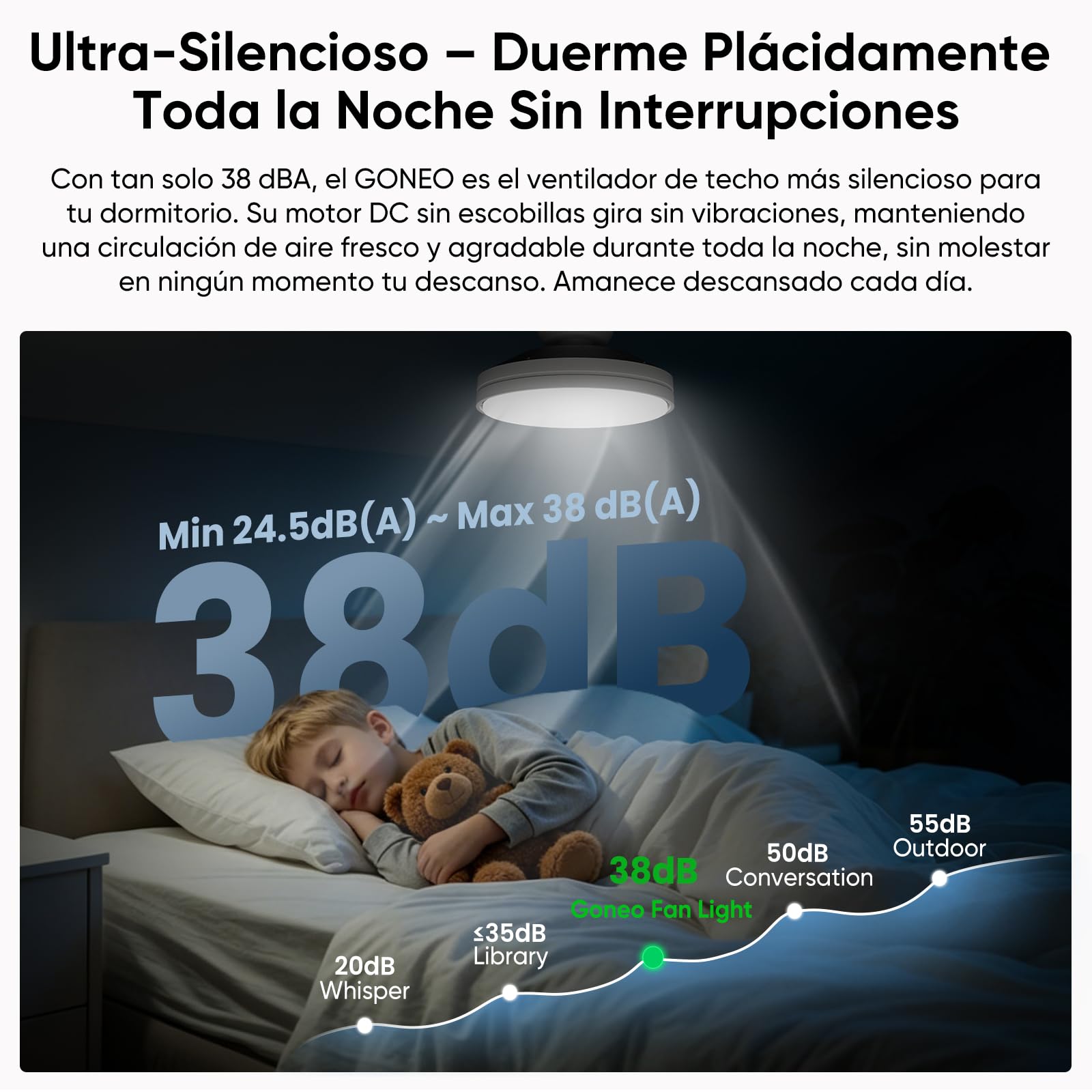 Ventilador de techo con luz LED sin aspas GONEO, ventilador silencioso con mando a distancia, lámpara ventilador para dormitorio e infantil, bajo ruido para dormir, ideal para habitación pequeña