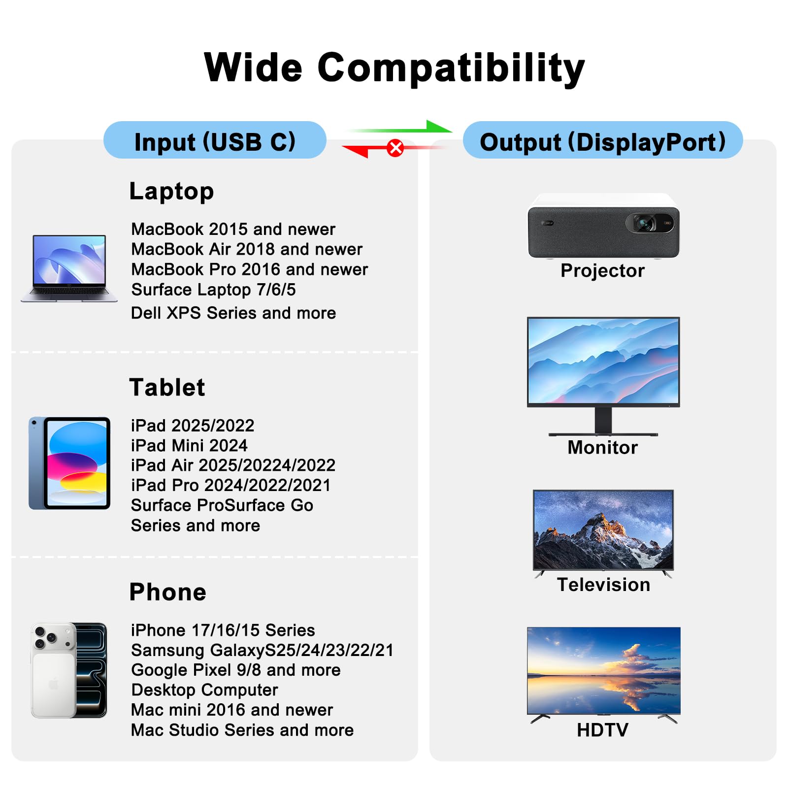 Mugust Kabel USB C na DisplayPort 1.4, 8K, 60 Hz, 30 Hz, 4K, 240 Hz, 144 Hz, HDR, VRR, Thunderbolt 4, 3, DP1.4, kabel kompatybilny z iPhone 17 MacBook Pro Air M2 Mac mini M4 iPad Pro Air 5 Surface Pro