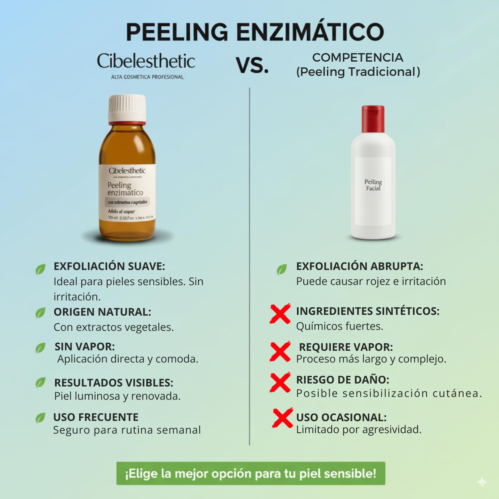 Peeling enzymatyczny twarzy Pożegnanie z parą! Ułatwia usuwanie zaskórników i zanieczyszczeń 100ml.