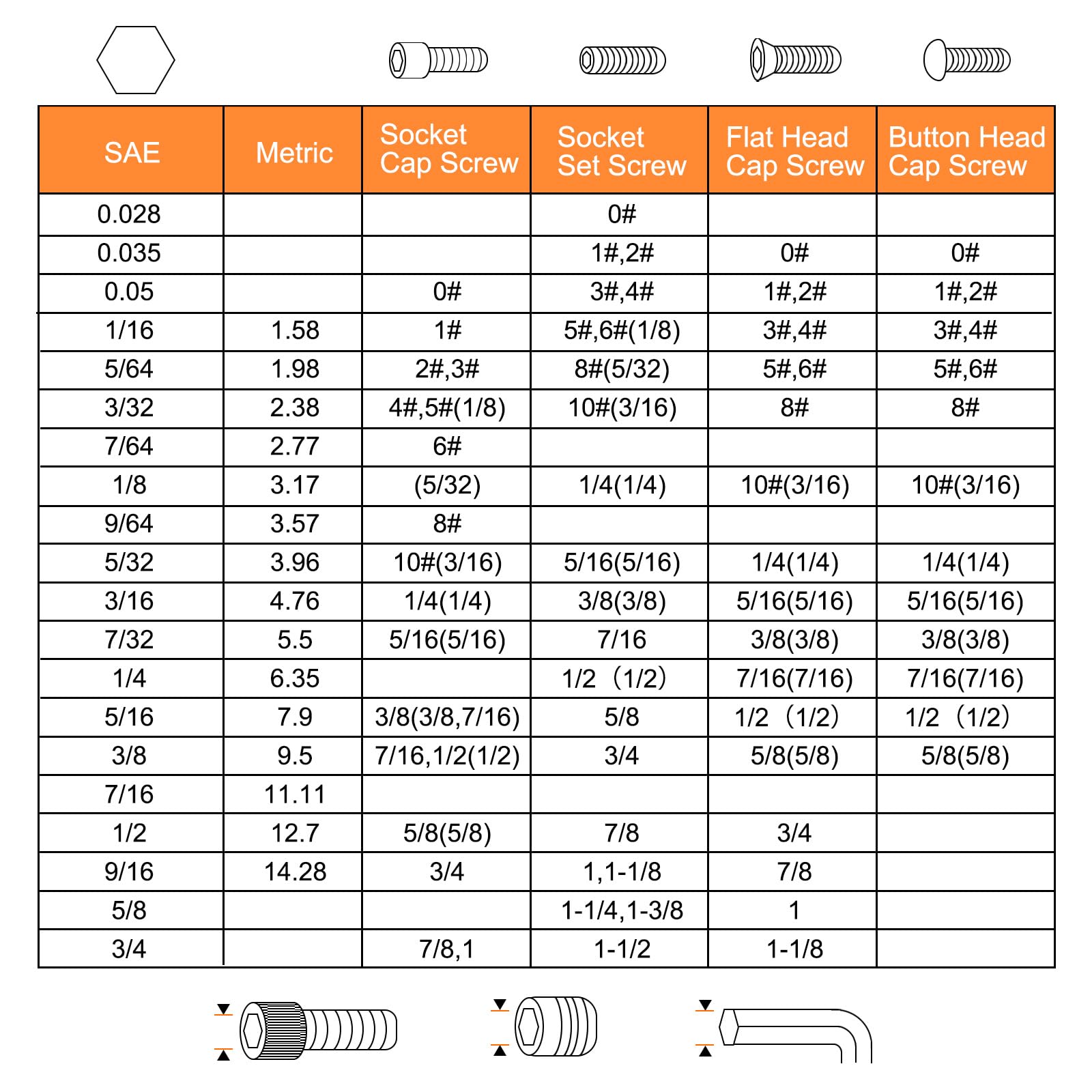 Sourcing Map Lot De 2 Clés Hexagonales à Extrémité Sphérique De 2 Mm En