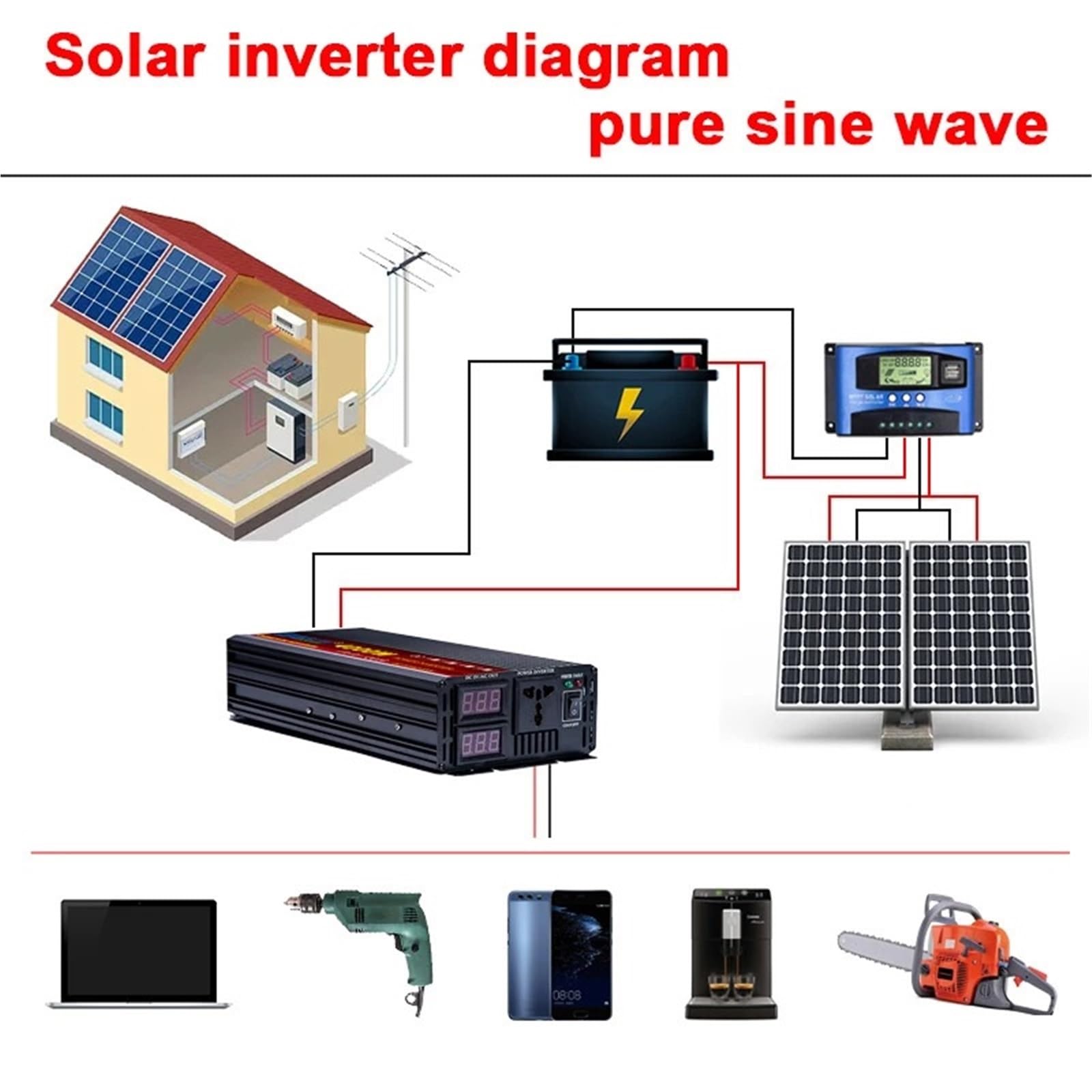 2000W 3000W 4000W 5000W 24V DC To 220V AC Converter Power Car Micro Solar Inverter Pure Sine Wave Inverter 12V 220V(4000W,12V)