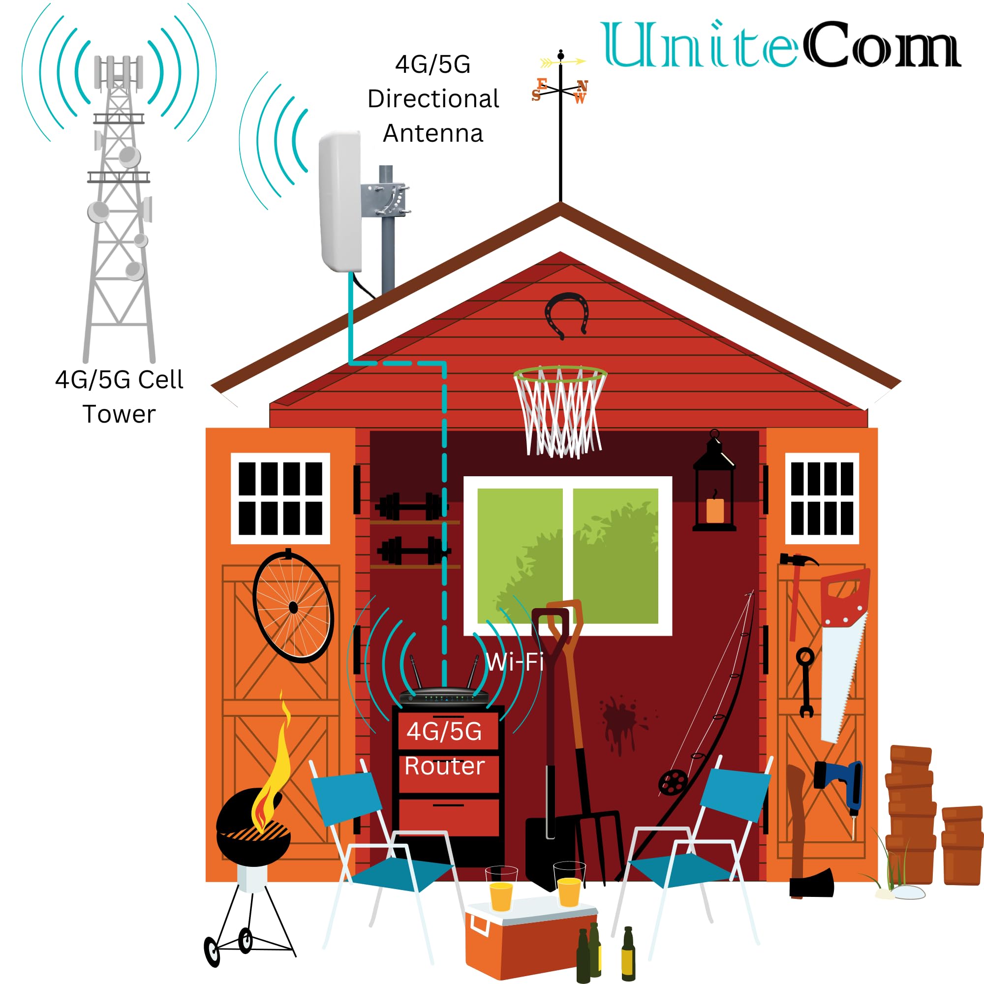 Antenna direzionale a pannello 4G e 5G ad alto guadagno, polarizzata incrociata con cavi da 5 metri. LTE MiMo Palo/Montabile a Parete Dual Input Broadband Mobile Internet Antenna impermeabile