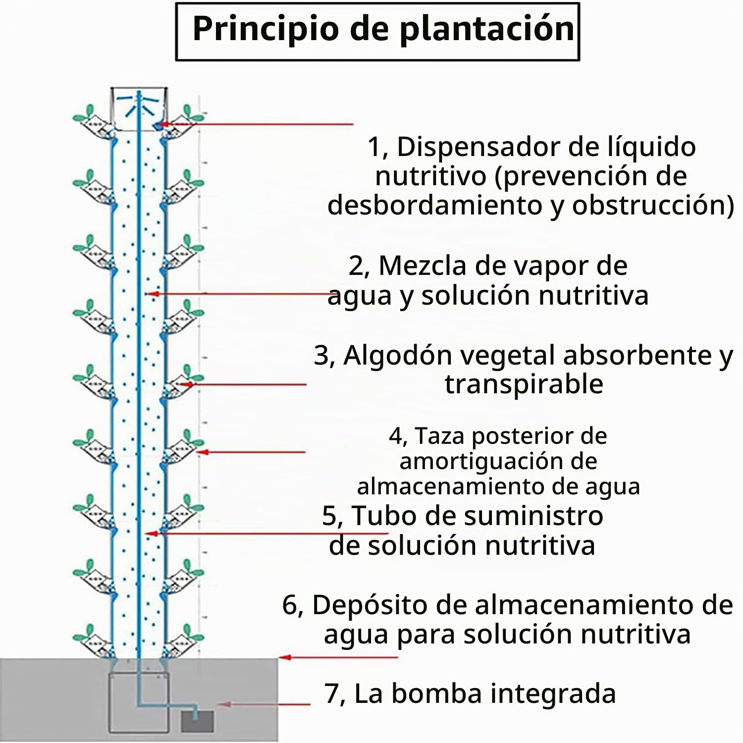 CAZARU Sistema de Cultivo hidropónico de 45 Agujeros, Sistema de Cultivo Interior, Torre de Cultivo Vertical, Sistema de Cultivo sin Suelo, para Hierbas, Frutas y Verduras