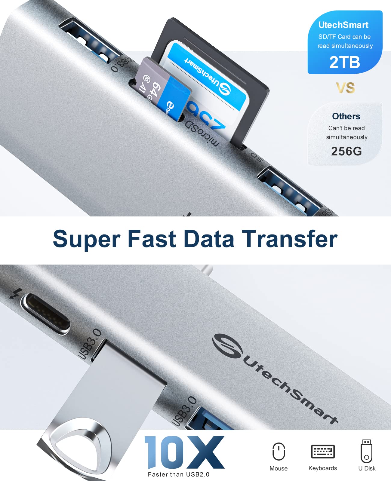 Adaptador USB C Hub MacBook -  7 en 2 MacBook Pro/Air Accessories Adaptador multipuerto con puerto Thunderbolt 3, 100W PD 4K @30Hz, 40Gbps 4K HDMI, 3* USB 3.0 puerto de datos SD y lector de 3