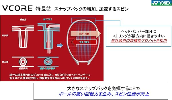 ヨネックス(YONEX) 硬式テニス ラケット フレームのみ Vコア 98 ルビーレッド 08VC98 - 3