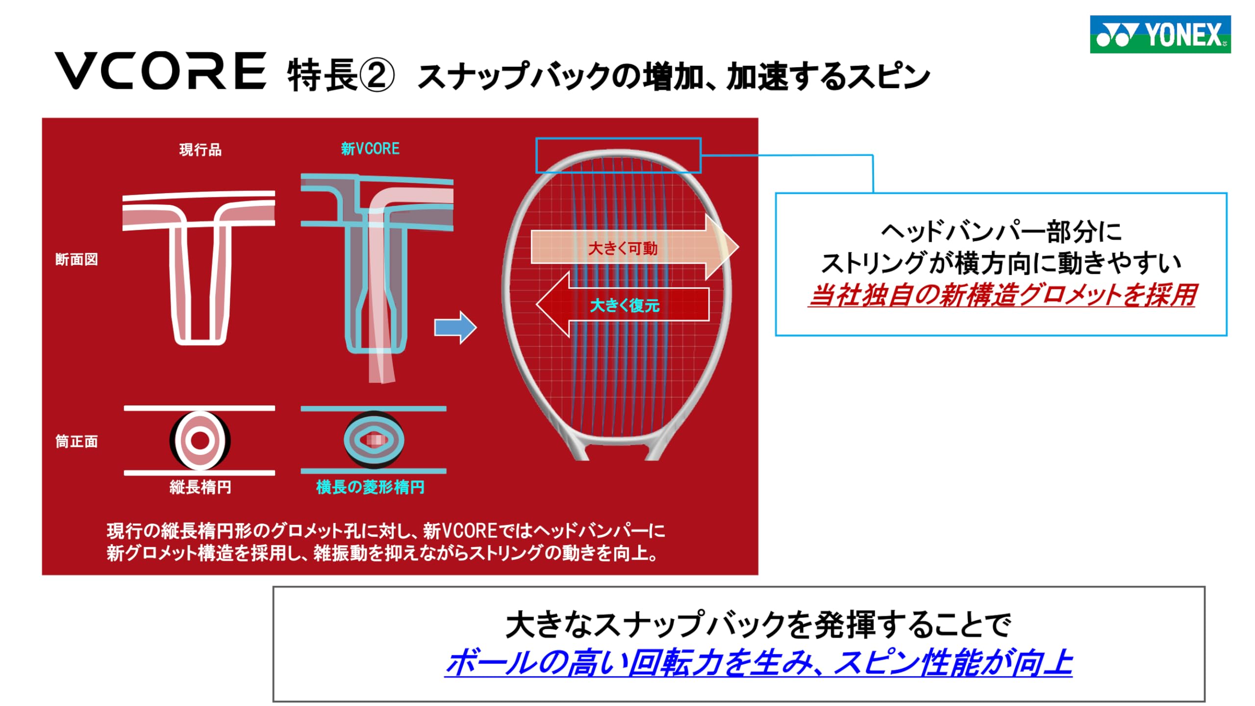 Amazon | ヨネックス(YONEX) 硬式テニス ラケット フレームのみ Vコア