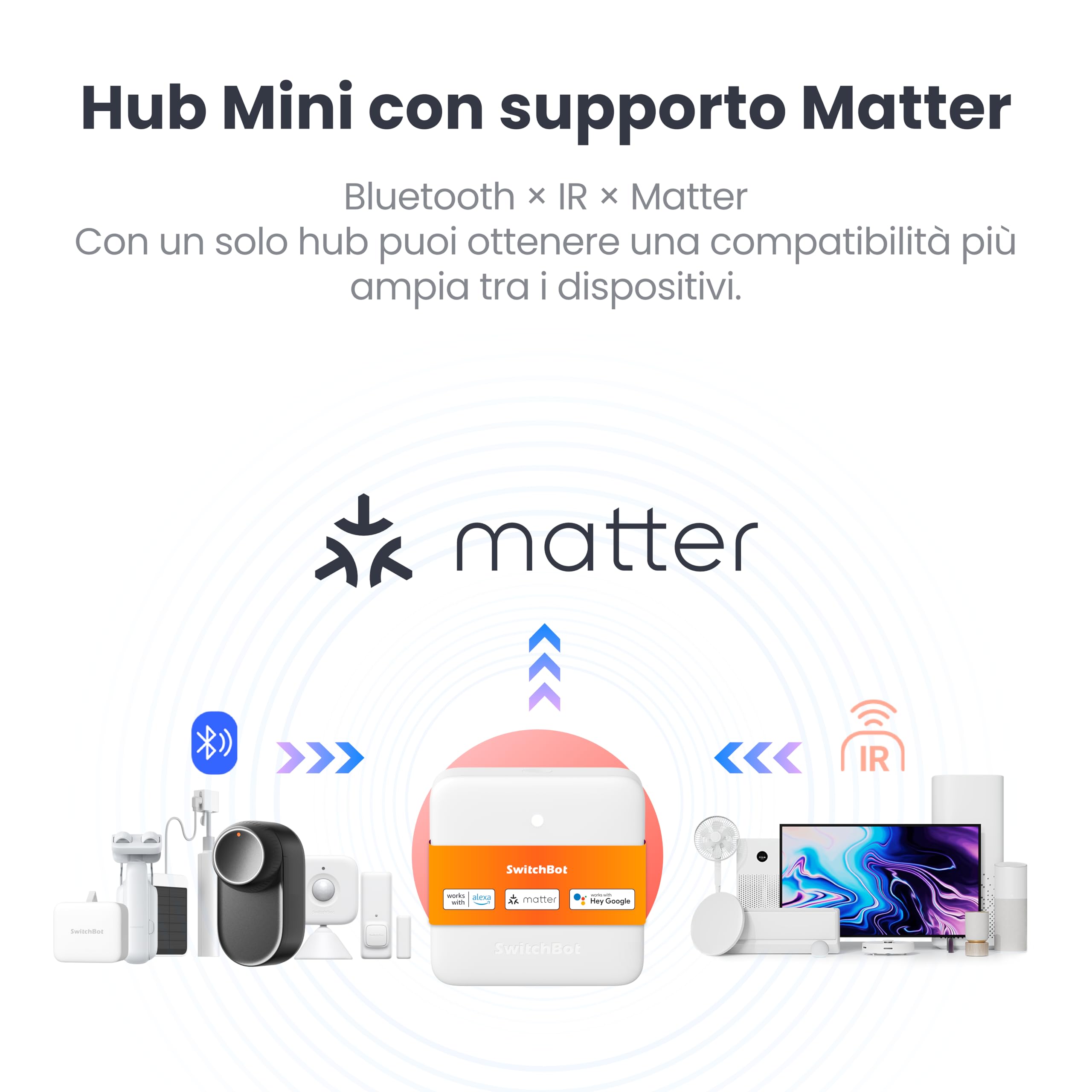 SwitchBot Hub Mini Matter, Smart IR Blaster Home Hub Casa Smart, Gateway Domotica Casa Intelligente, Controllo AC/TV/Luci via App o Voce, Compatibile con Alexa, Google Home, Apple Home, Wi-Fi 2.4GHz