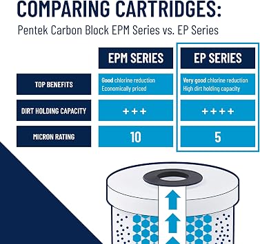 Pentair Pentek EP-20BB Big Blue Carbon Water Filter, 20-Inch, Whole House Carbon Block Replacement Cartridge with Bonded Powdered Activated Carbon (PAC) Filter, 20 x 4.5, 5