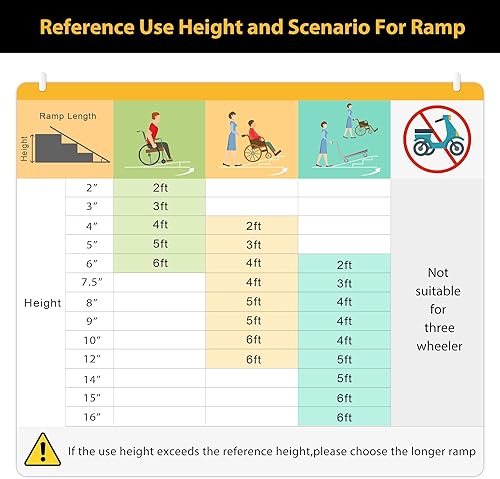 Miniatura 6 de Orford- Rampa antideslizante para silla de ruedas.