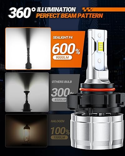 Vista 73 de SEALIGHT Bombillas LED antiniebla H11 H16 H8 o DRL, 14000 lúmenes, 6500 K, blanco frío, 600% de brillo, chips LED CSP H8 H11, luces antiniebla