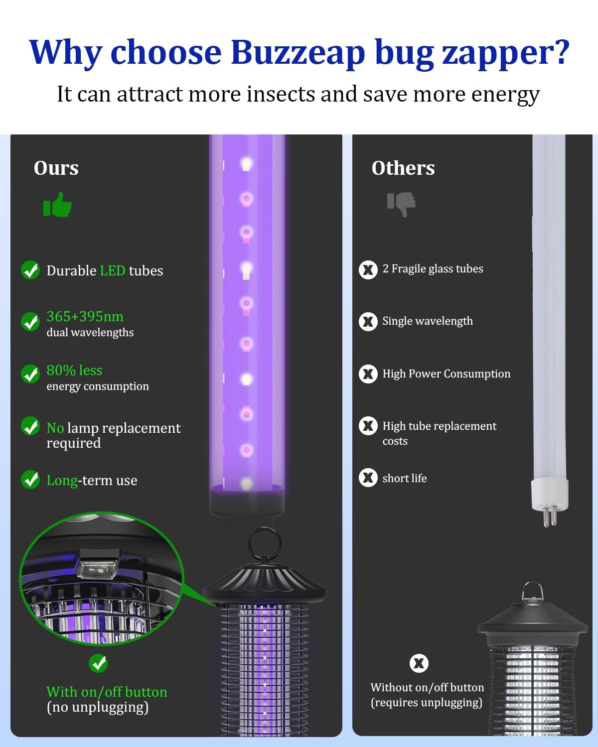 Lámpara Antimosquitos - Alta Eficiencia 3800V 15W UV Mata Mosquitos Eléctrico, Silenciosa y sin Químicos, IPX4 Impermeable, para Interior y Exterior, Cobertura 150-200m²