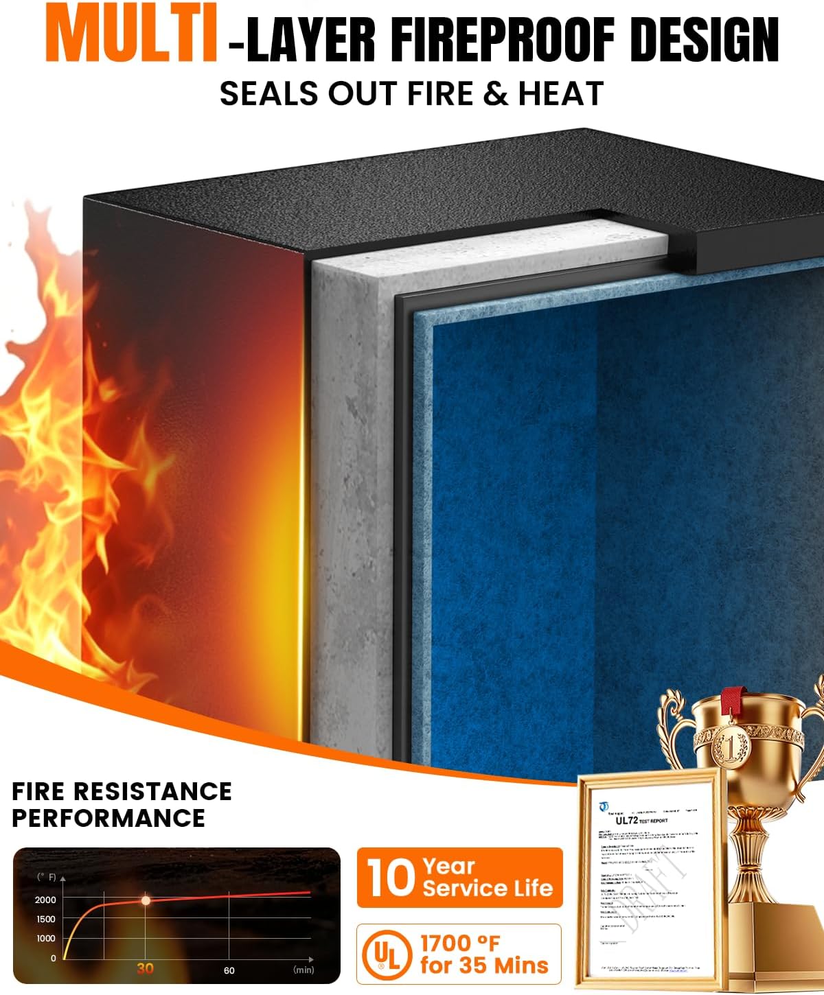 𝐔𝐩𝐠𝐫𝐞𝐝𝐞𝐝 2026 Fireproof Safes for Home| 1700°F 35-Min Protection thumbnail