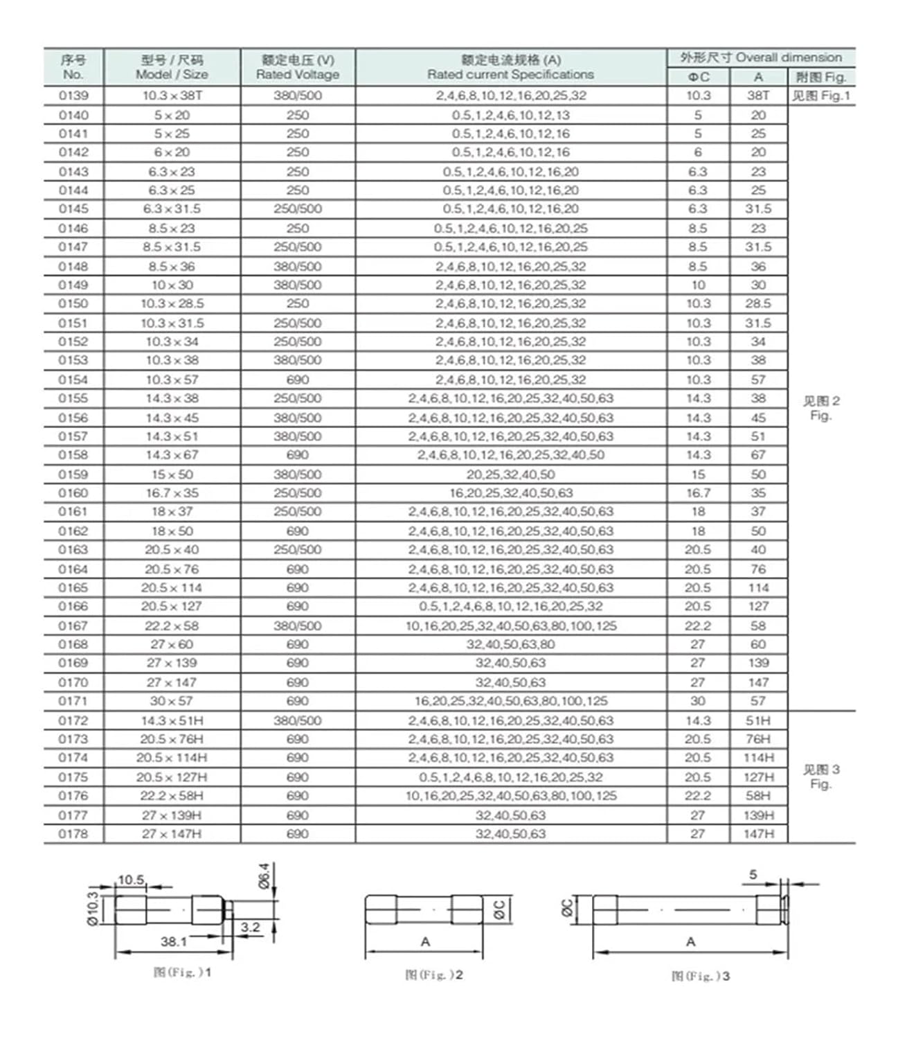 5個 30X57MM 500V 50ka 63A 80A 100A R018 ヒューズコア 30X58mm (100A)