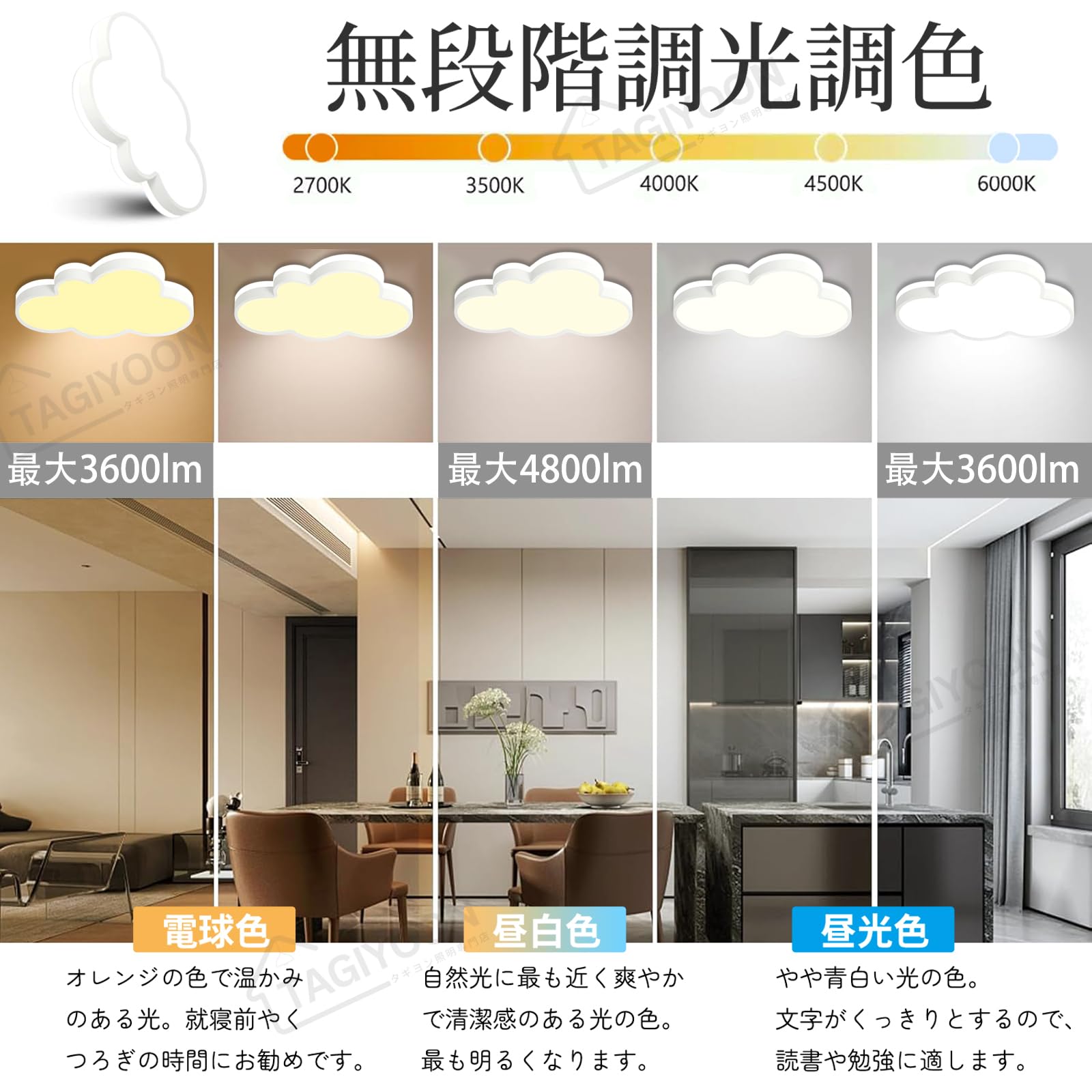Amazon.co.jp : TAGIYOON シーリングライト かわいい 雲 おしゃれ led