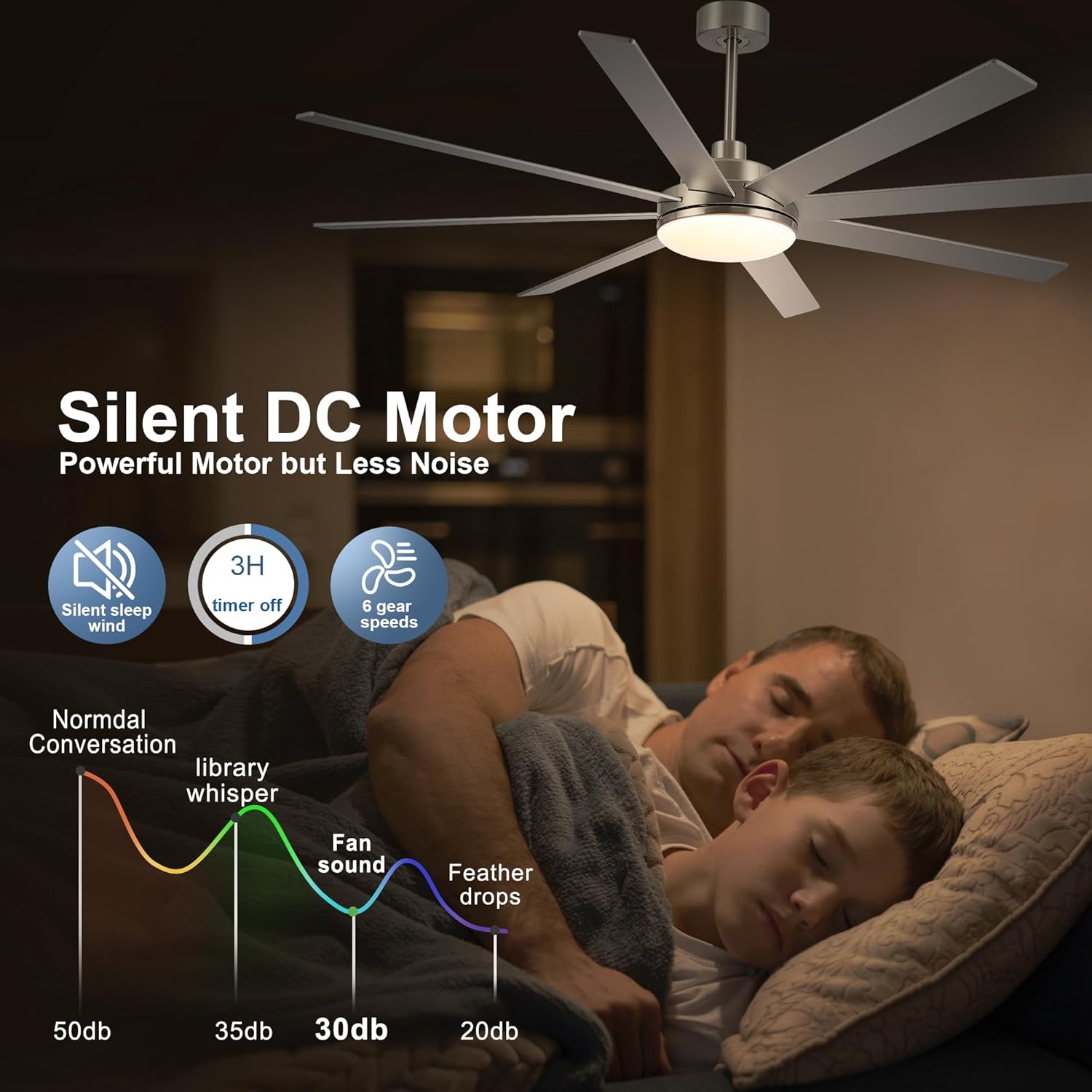 72 Inch Ceiling Fans with Lights - Large Brushed Nickel Ceiling Fan with Light and Remote for Bedroom Living Room Indoor - 6 Speed Reversible Quiet DC Motor 3 CCT Dimmable Dual Finish 8 Blades