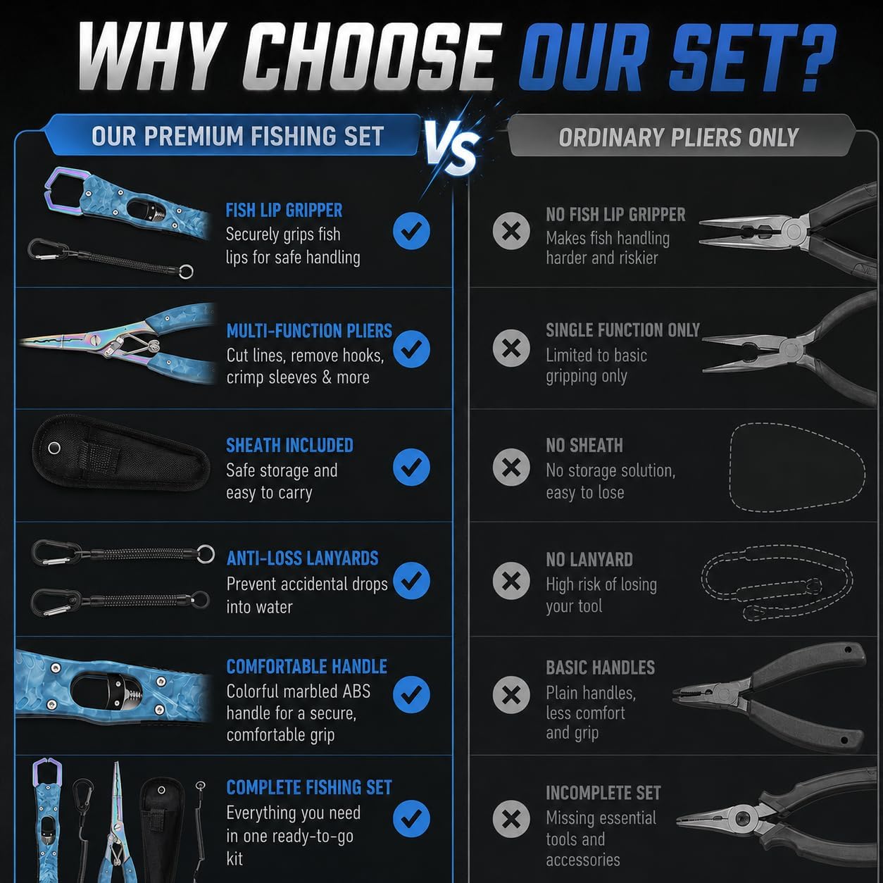 YINEE Fishing Pliers & Fish Lip Gripper Set, Stainless Steel Fishing Gear | Stainless steel construction, corrosion resistant, works for freshwater & saltwater, hook remover, split ring opener