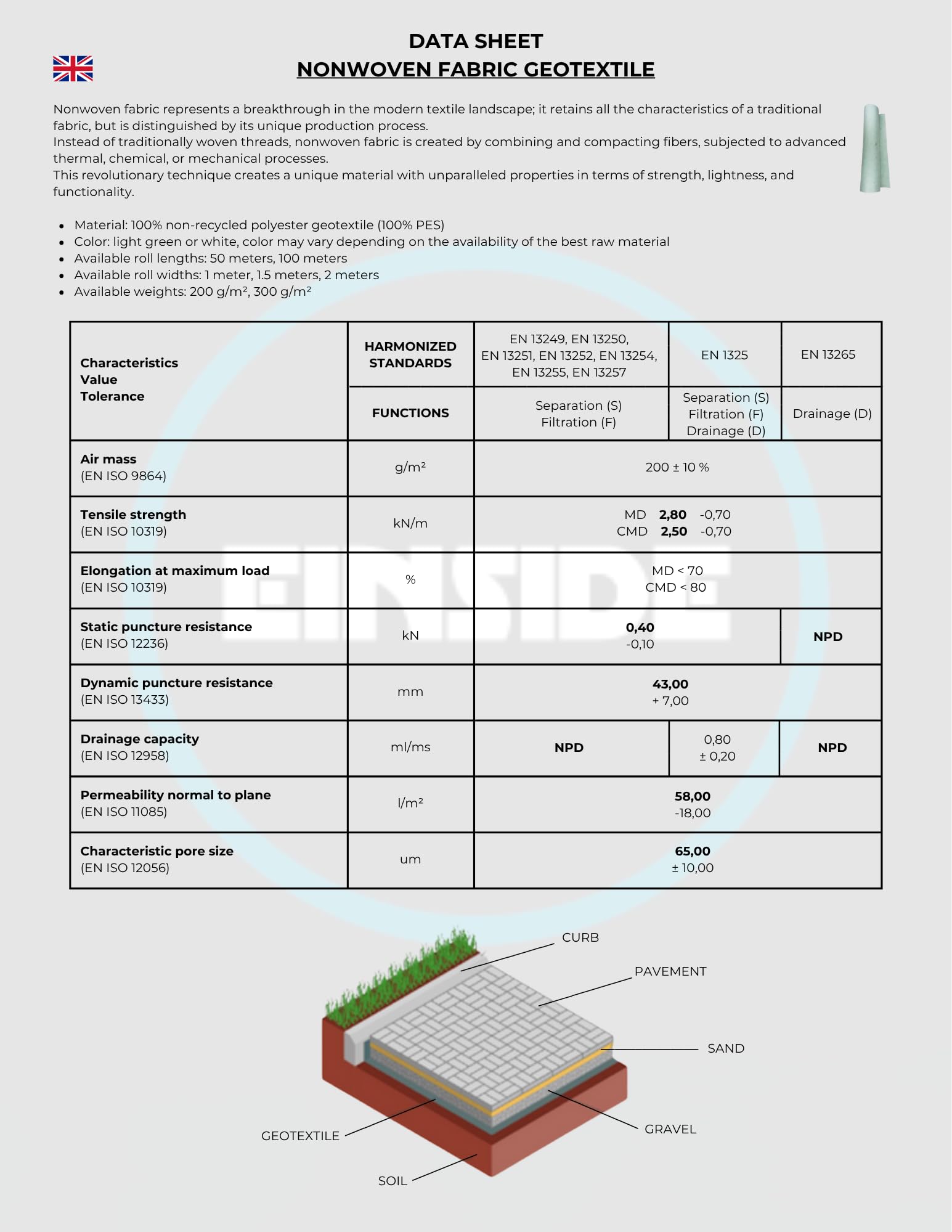 EINSIDE Geotessile tessuto non tessuto 200 g/m² 1x50 m 100% PES