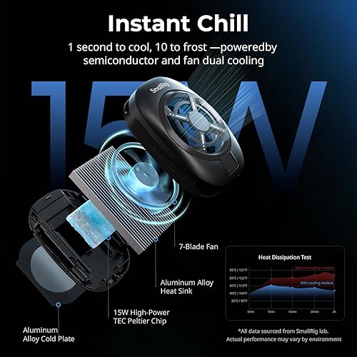 Miniatura 2 de SMALLRIG All-in-One Cooling Dual Handle Phone Cage Kit for iPhone 17/16/Android, 15W Active Cooler & 4-in-1 USB-C Hub, Universal Compatibility