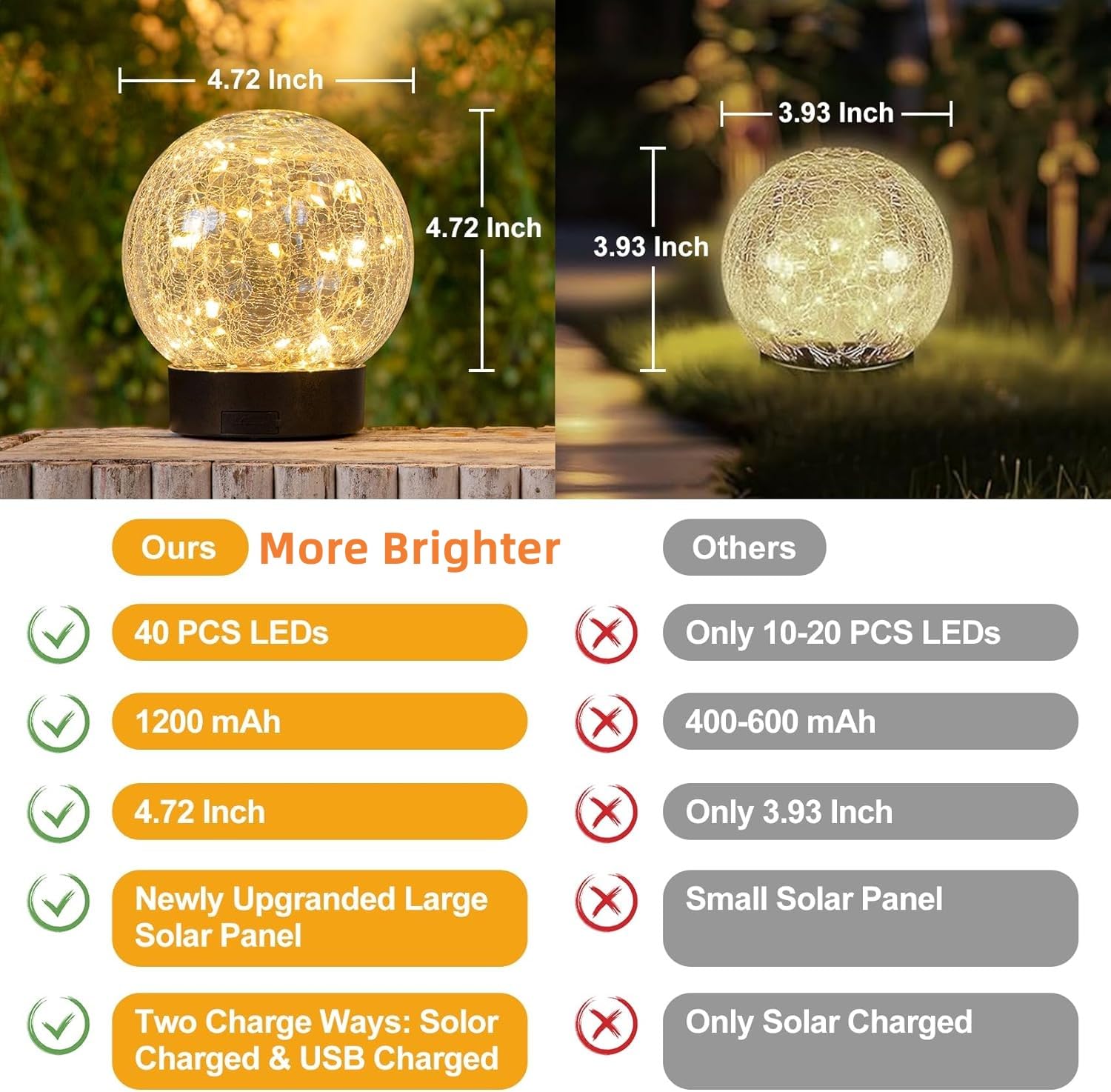 Beautyard Globo solare per esterni, grande, decorazione da giardino, caricata tramite USB, diametro 12 cm, 40 LED, 1000 mAh, luci solari in vetro rotto, a energia solare, per cortile, patio e giardino