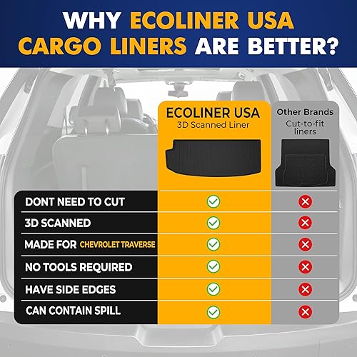 Miniatura 9 de Forro de carga prémium para Chevrolet Traverse 2018-2023 detrás de la tercera fila  100% de protección  Tapete de maletero de automóvil de ajuste
