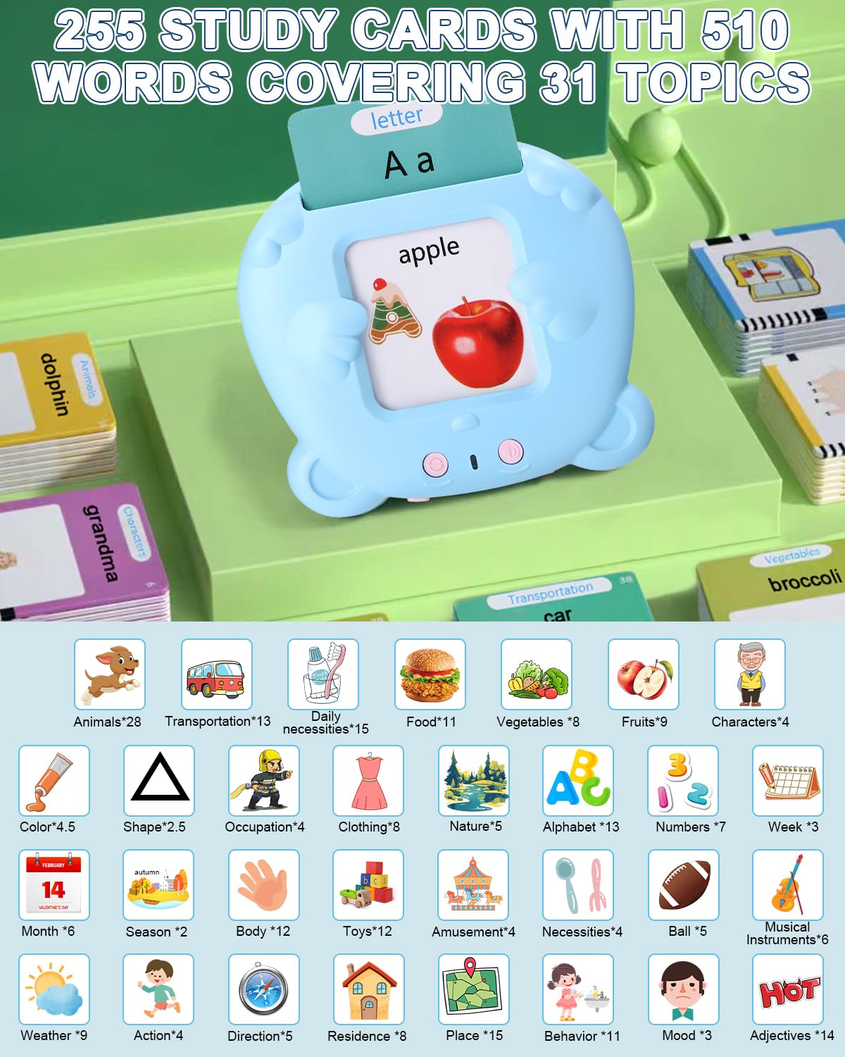 Sprechende Lernkarten Deutsch & Englisch – 510 Wörter, 225 Karten, Für Kinder 2-6 Jahre, Mit Audio-Player